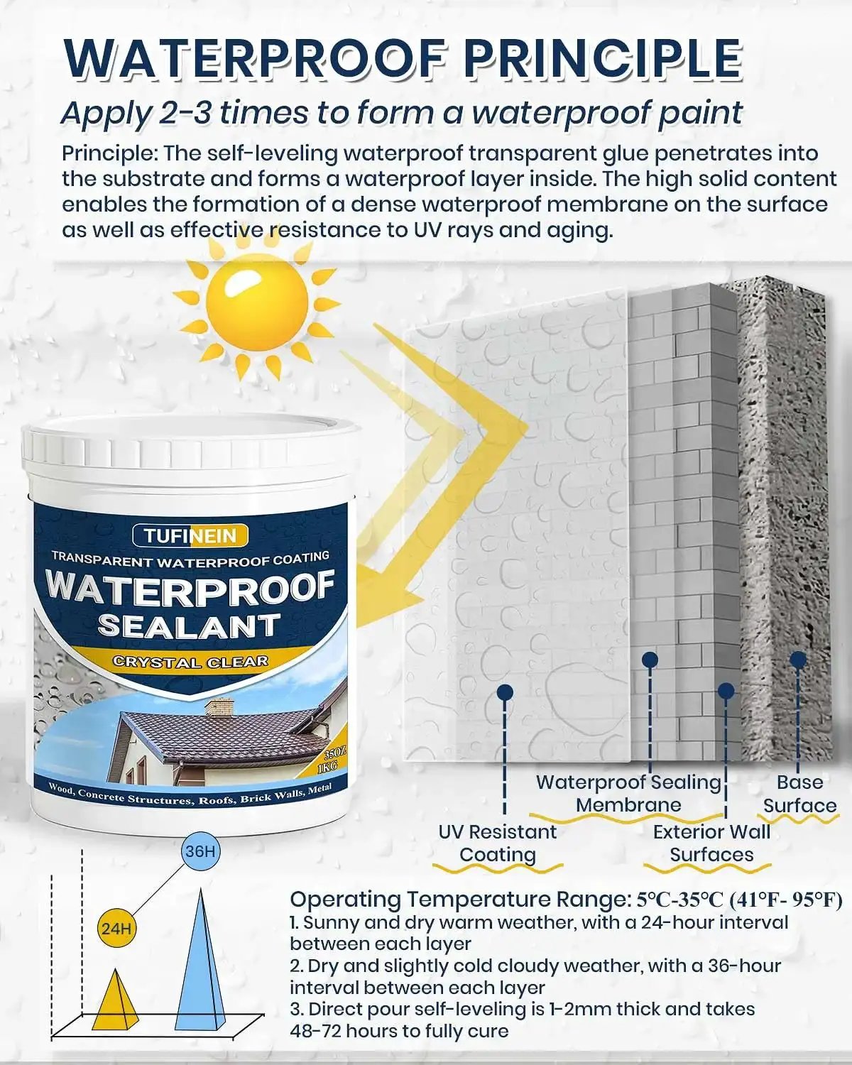 Illustration of 70Oz Clear Waterproof Sealant for indoor and outdoor use, showing a transparent coating process and product container.