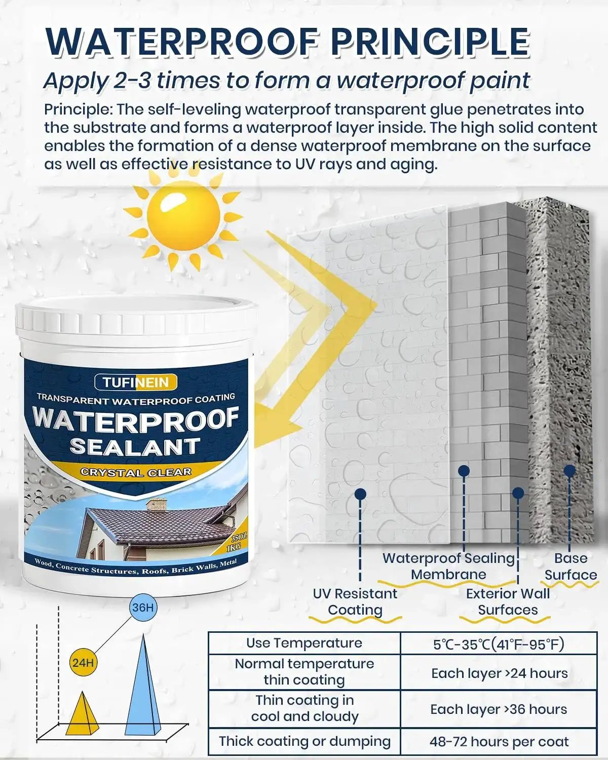 Clear Waterproof Sealant Coating for Indoor And Outdoor Use 35oz, UV resistant, sealing membrane demonstration with product container.