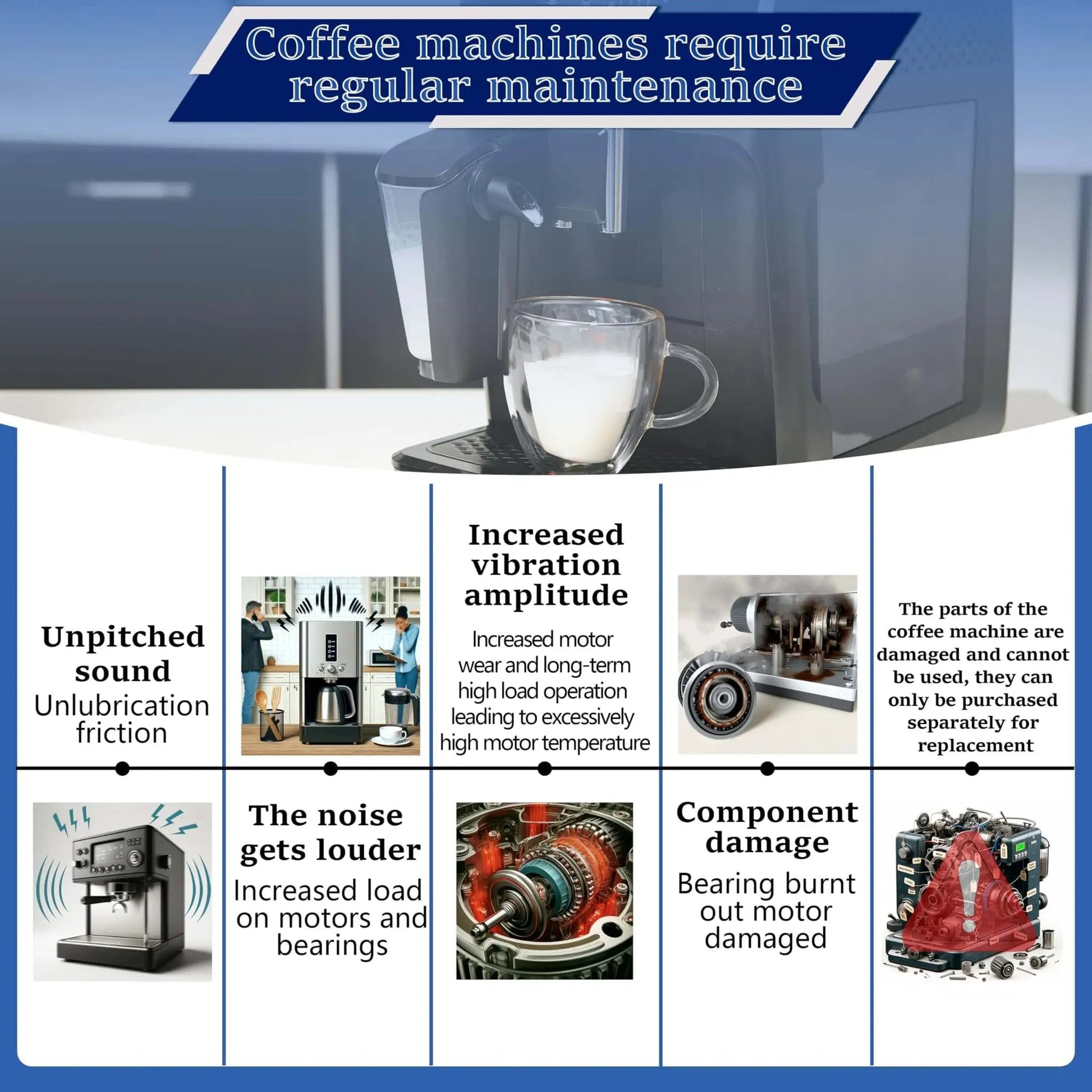 Diagram showing coffee machine maintenance needs with images of machine parts and effects of using Food Grade Espresso Machine Lubricant Grease NSF H1 Certified 50g For All Coffee Machines Barista Cafe Gear Maintenance And Grinding Lubrication For Brew Groups.