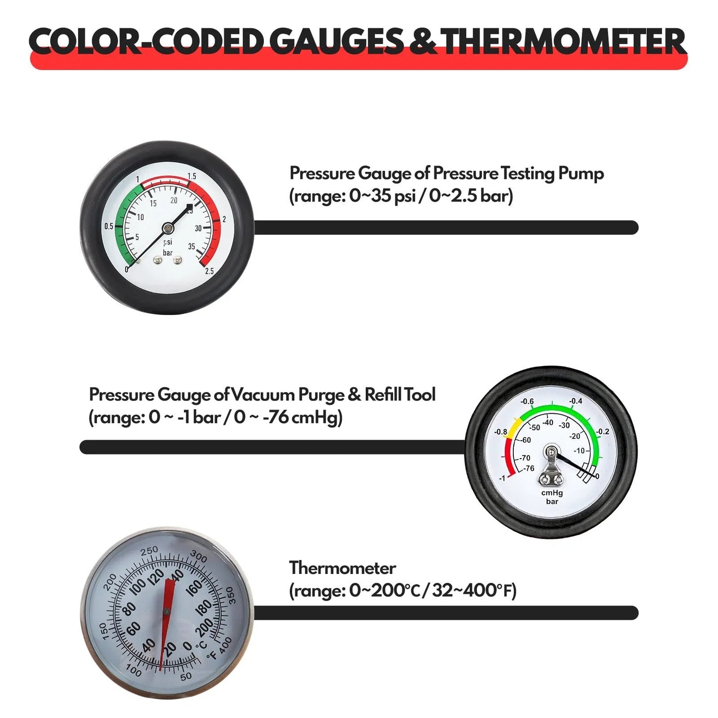 Color-coded gauges and thermometer from Radiator Coolant Pressure Tester And Vacuum Refill Kit 28 Piece Universal Cooling System Tool Set.