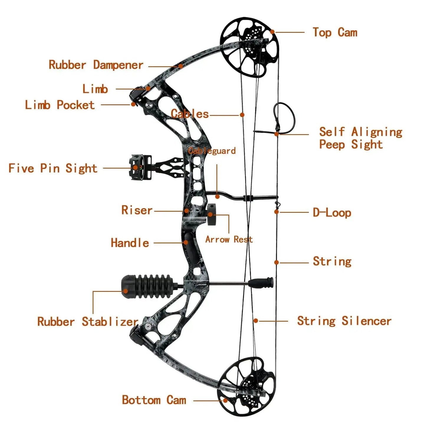 Diagram of Adjustable 30 to 70 Pound Compound Bow And Arrow Set For Adults And Teens, Right Hand, Camouflage Finish, labeled parts
