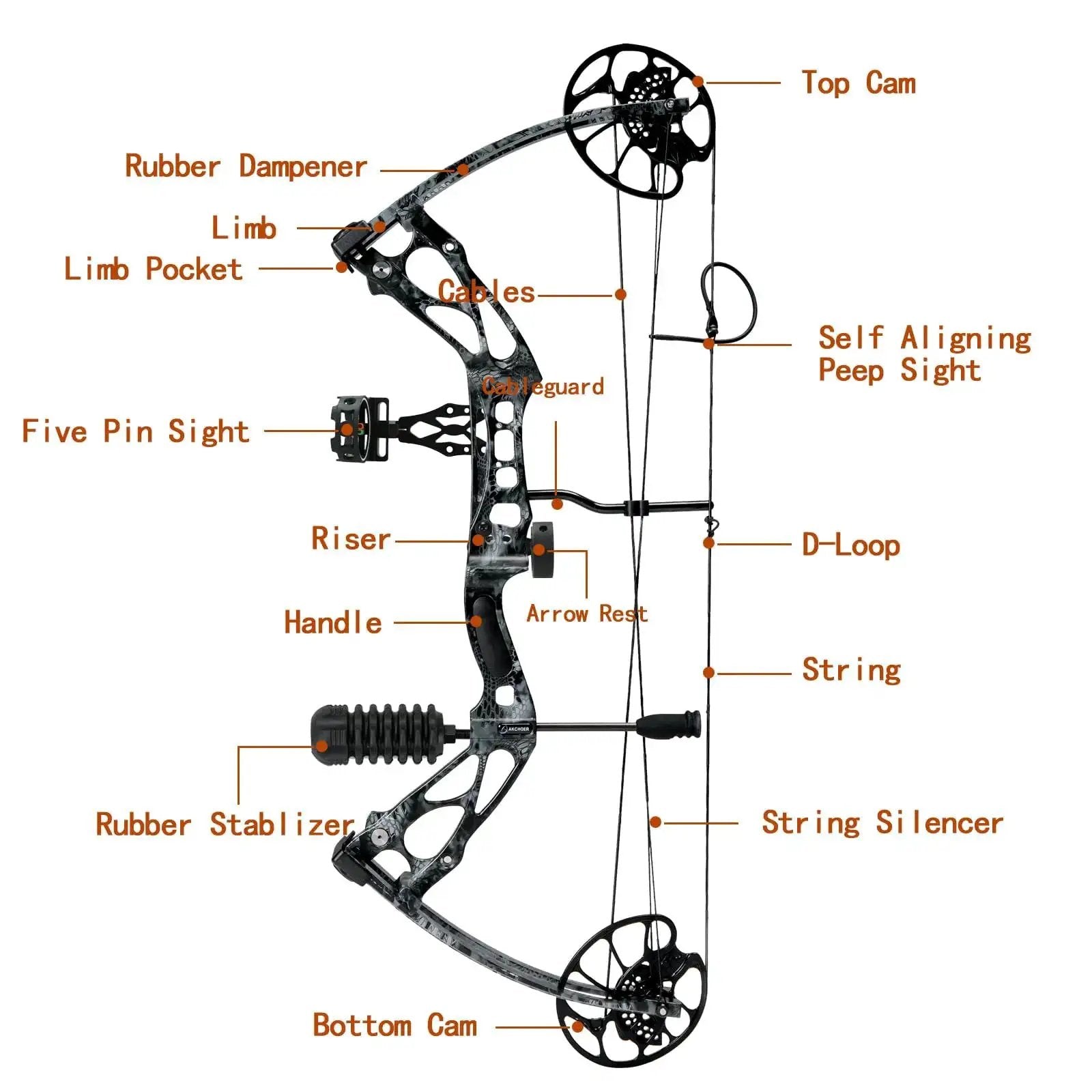 Diagram of Adjustable 30 to 70 Pound Compound Bow And Arrow Set For Adults And Teens, Right Hand, Camouflage Finish, labeled parts