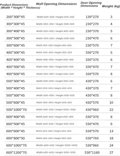 Table listing dimensions and weights for various industrial grade concealed pivot hinge kits for heavy tile, marble, stone wall doors.