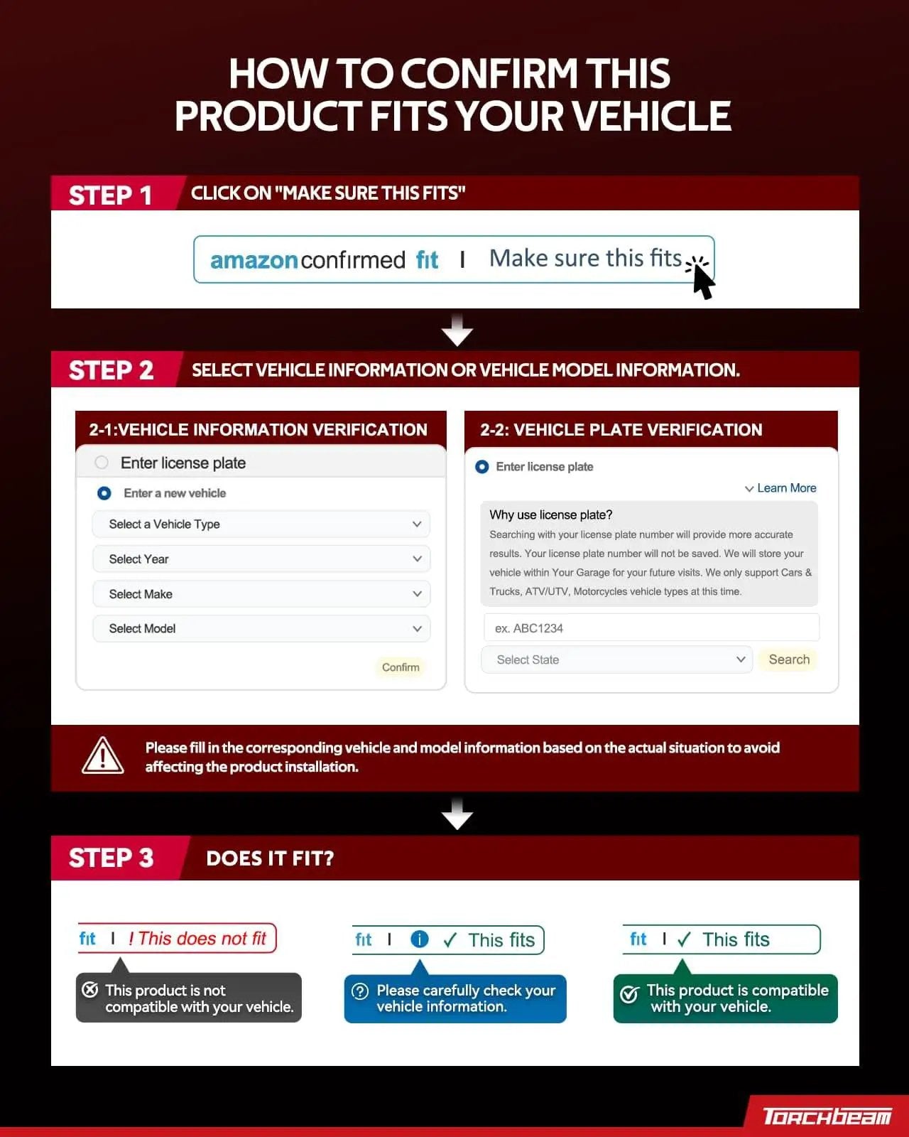Infographic showing steps to confirm product fit for vehicle on Amazon