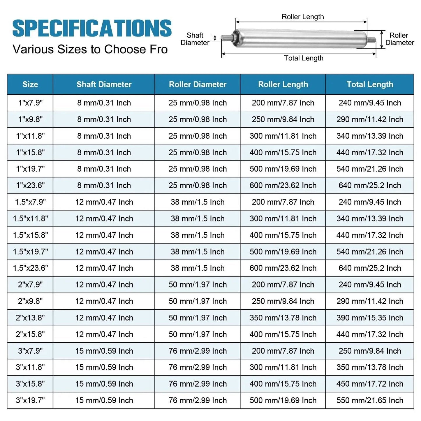 Specification chart for various sizes of stainless steel conveyor rollers including dimensions like roller and shaft diameter, length.