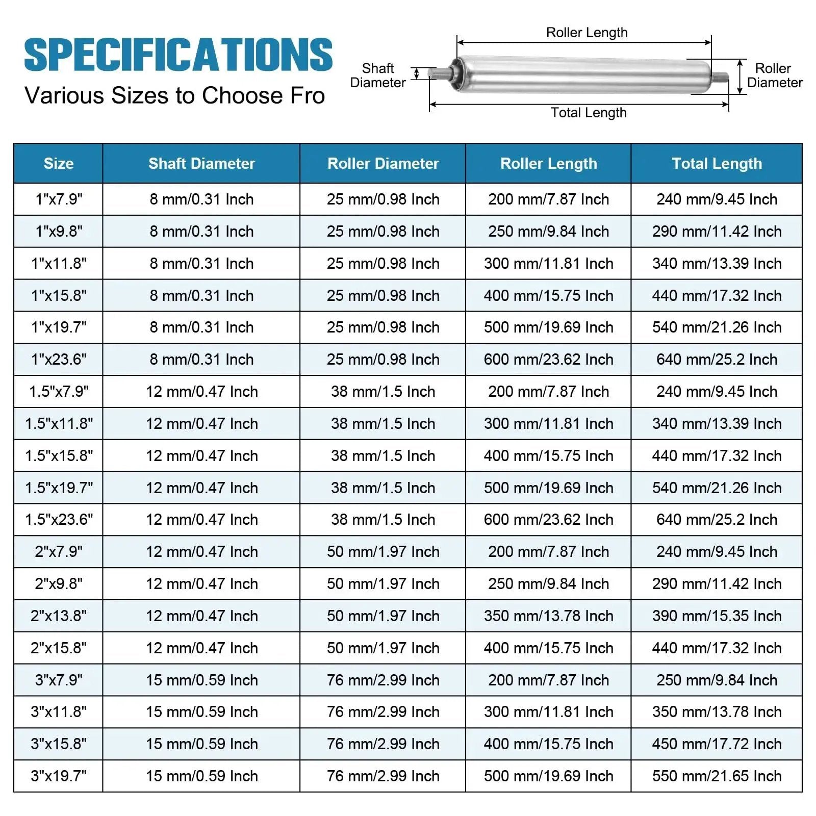 Specification chart for various sizes of stainless steel conveyor rollers including dimensions like roller and shaft diameter, length.