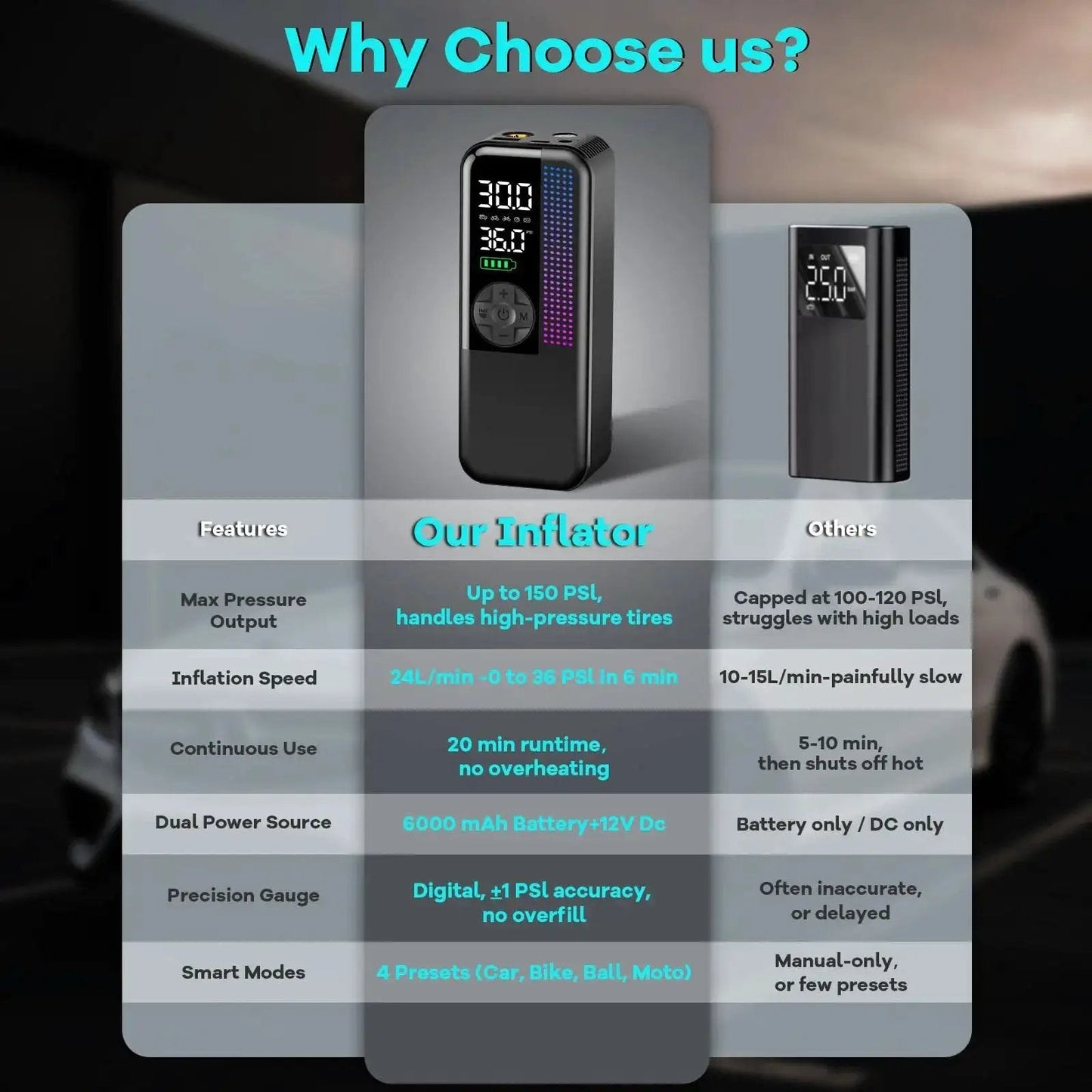 Comparison of Portable Tire Inflator Air Compressor 150 PSI Cordless with another inflator highlighting features and performance.