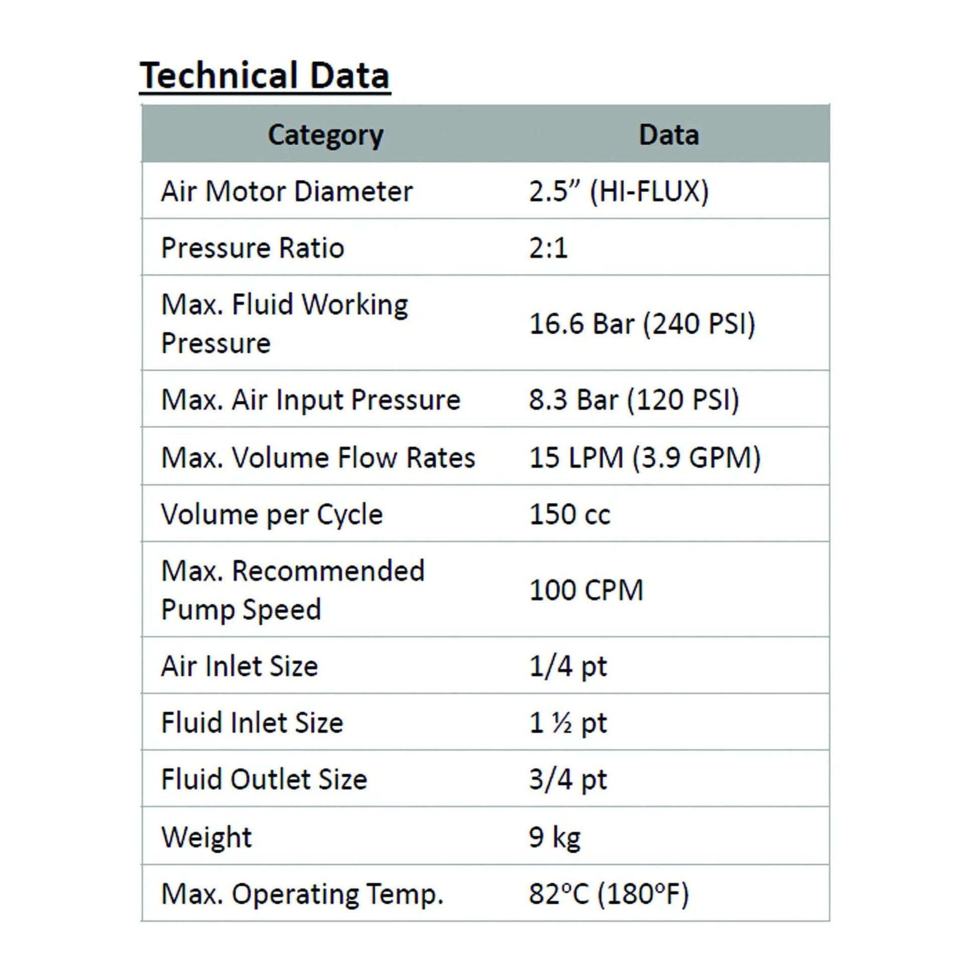 Technical data sheet for COSMOSTAR P0204 2:1 Air Operated Pneumatic Oil/Chemical Transfer Pump detailing specs and capacities.