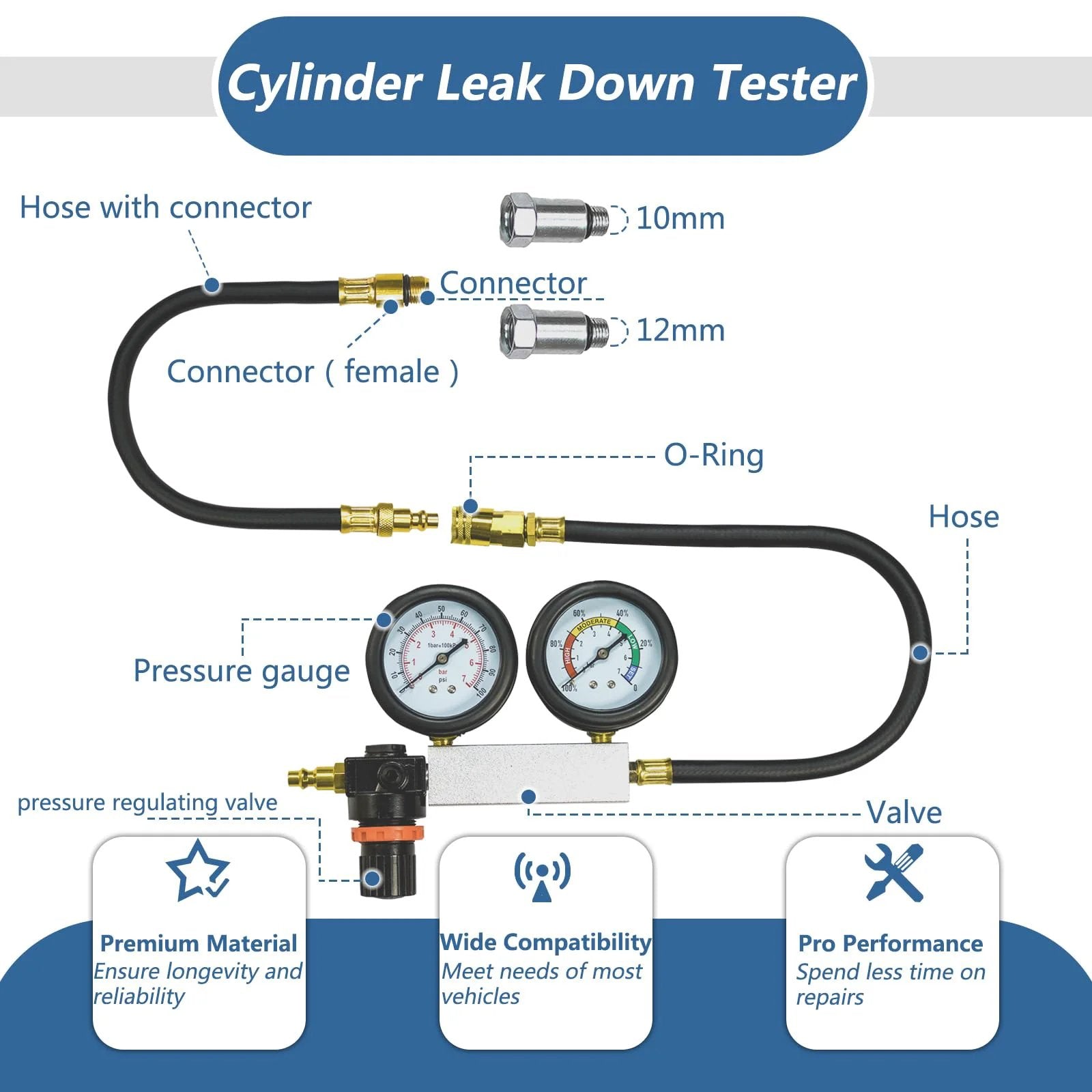 Universal Cylinder Leak Down Tester Kit With Dual Pressure Gauges For Gasoline Engines showing hoses, connectors, and dual gauges.