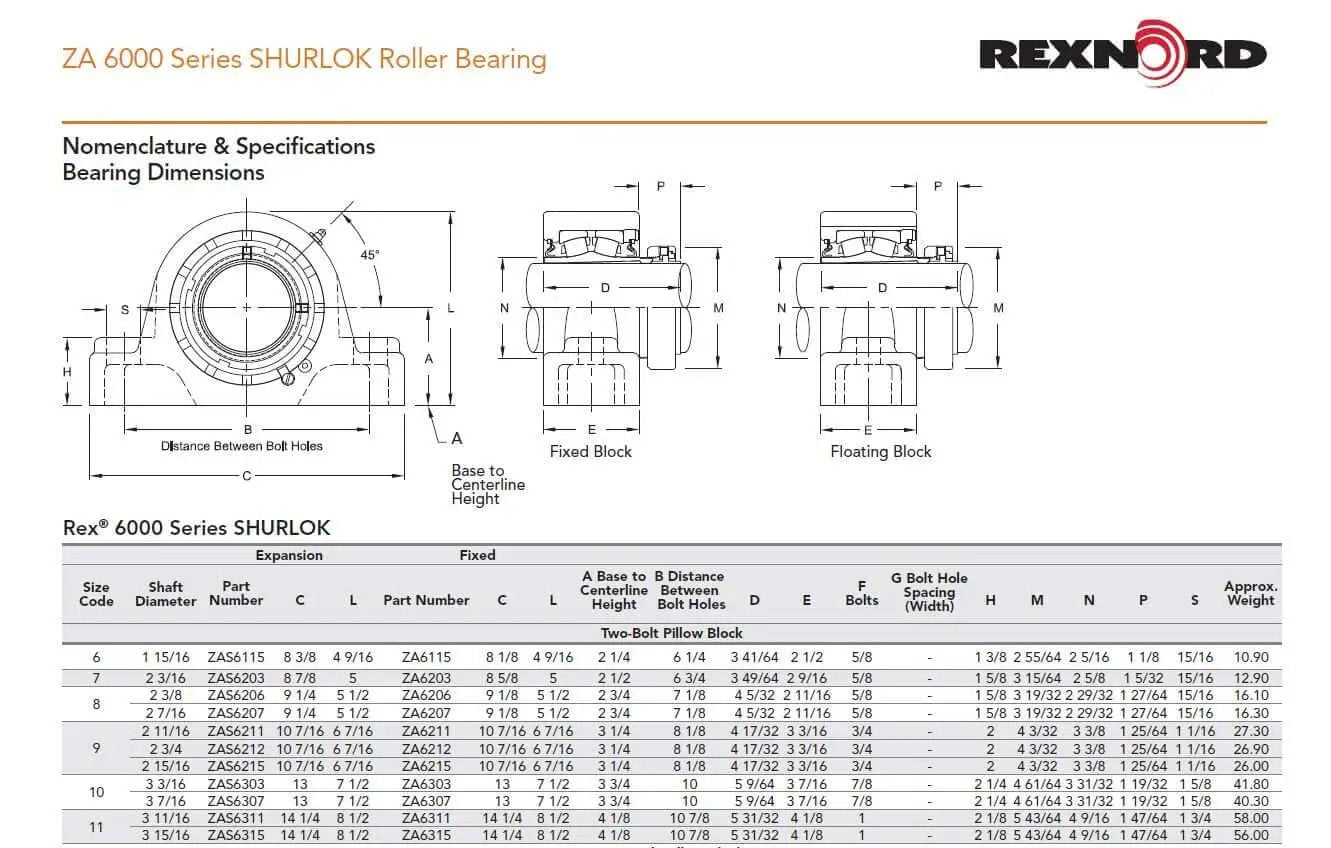 Technical diagram of ZA 6000 Series SHURLOK Roller Bearings by Rexnord with specifications and dimensions table.