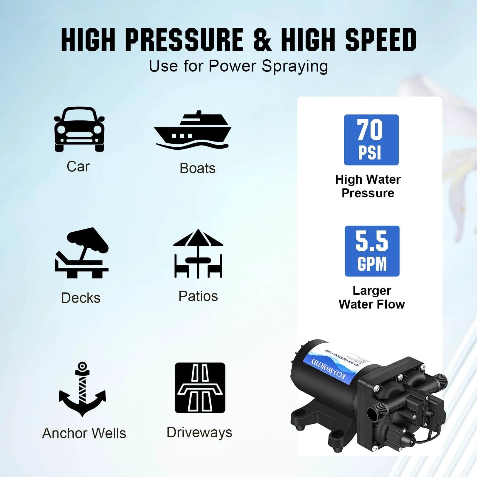 ECO-WORTHY 110V AC Fresh Transfer Diaphragm Water Pump On Demand 5.5GPM 70PSI for cars, boats, and gardens
