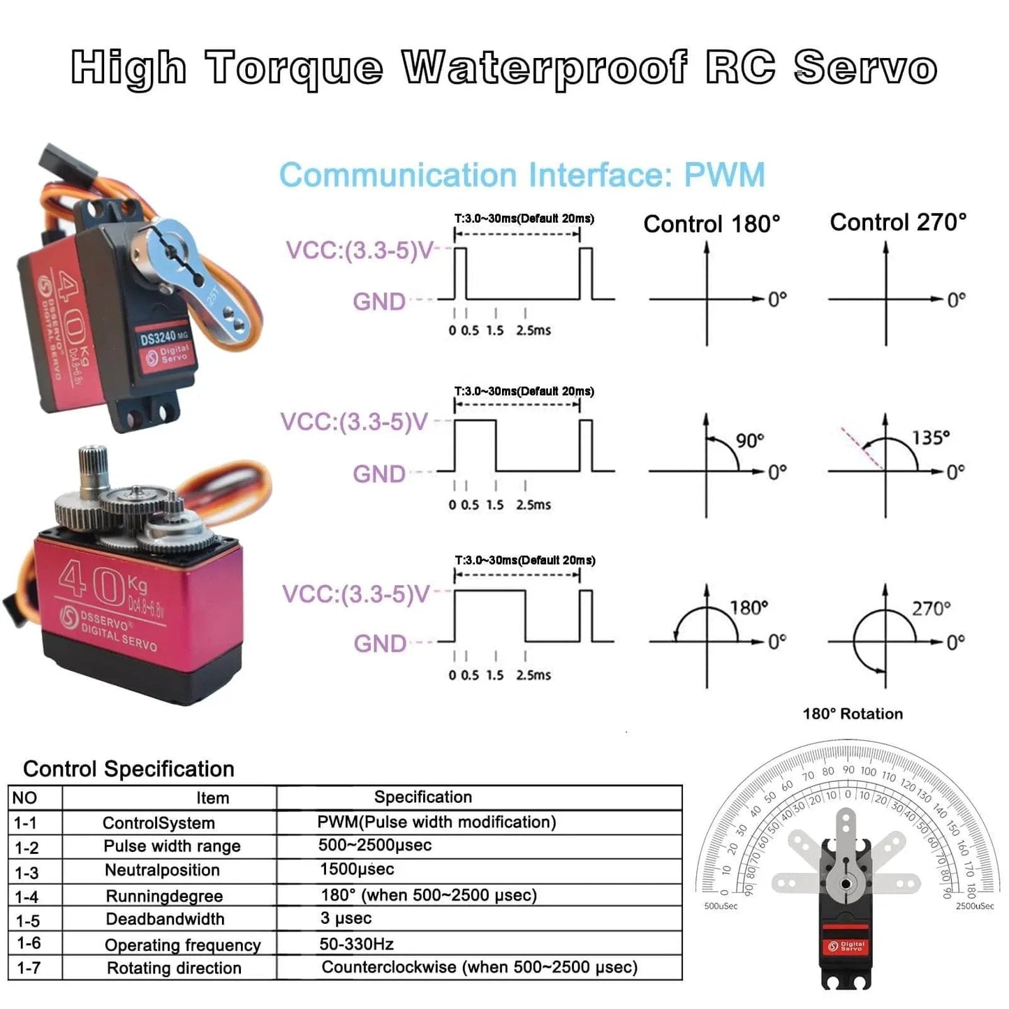 2 Pack High Torque 40KG Digital Servo, DS3240MG Full Metal Stainless Steel Gear Waterproof Steering RC Servo with control specifications