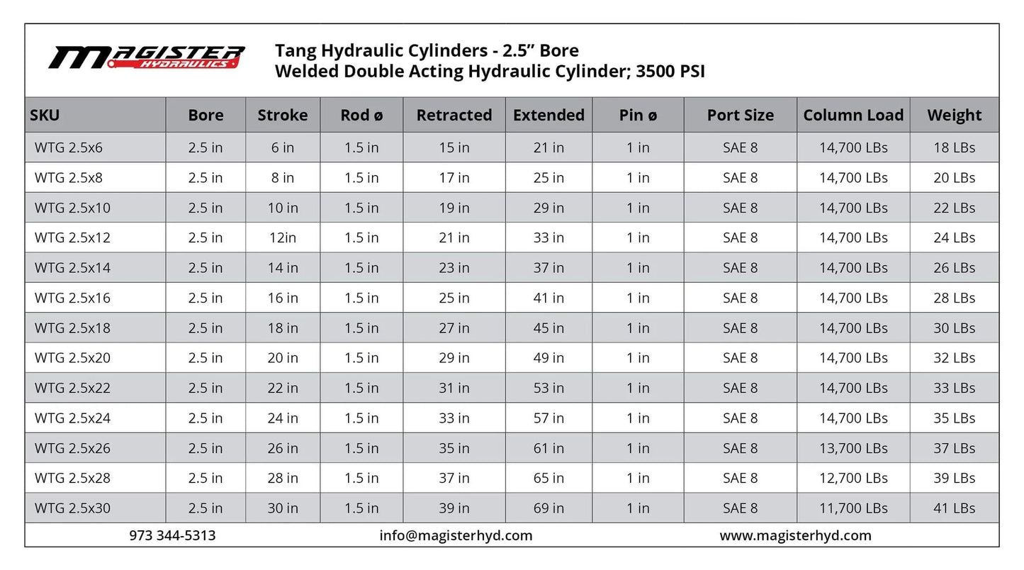 Table listing specifications of Tang Hydraulic Cylinders with 2.5" Bore and 3500 PSI, showing bore, stroke, rod size, and weight details.