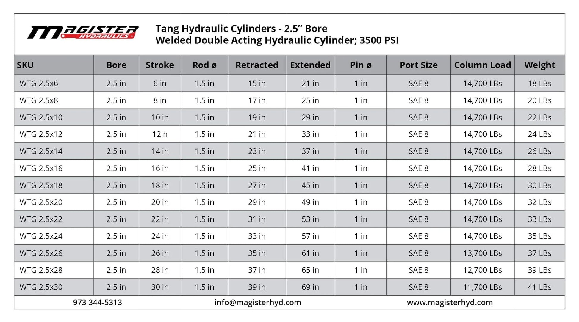 Table listing specifications of Tang Hydraulic Cylinders with 2.5" Bore and 3500 PSI, showing bore, stroke, rod size, and weight details.