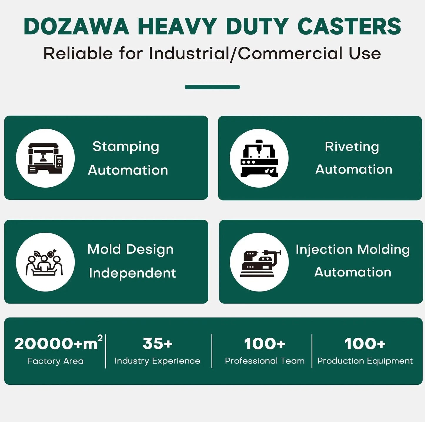 Infographic highlighting Dozawa heavy duty casters for industrial use with icons for stamping, riveting, mold design, injection molding.