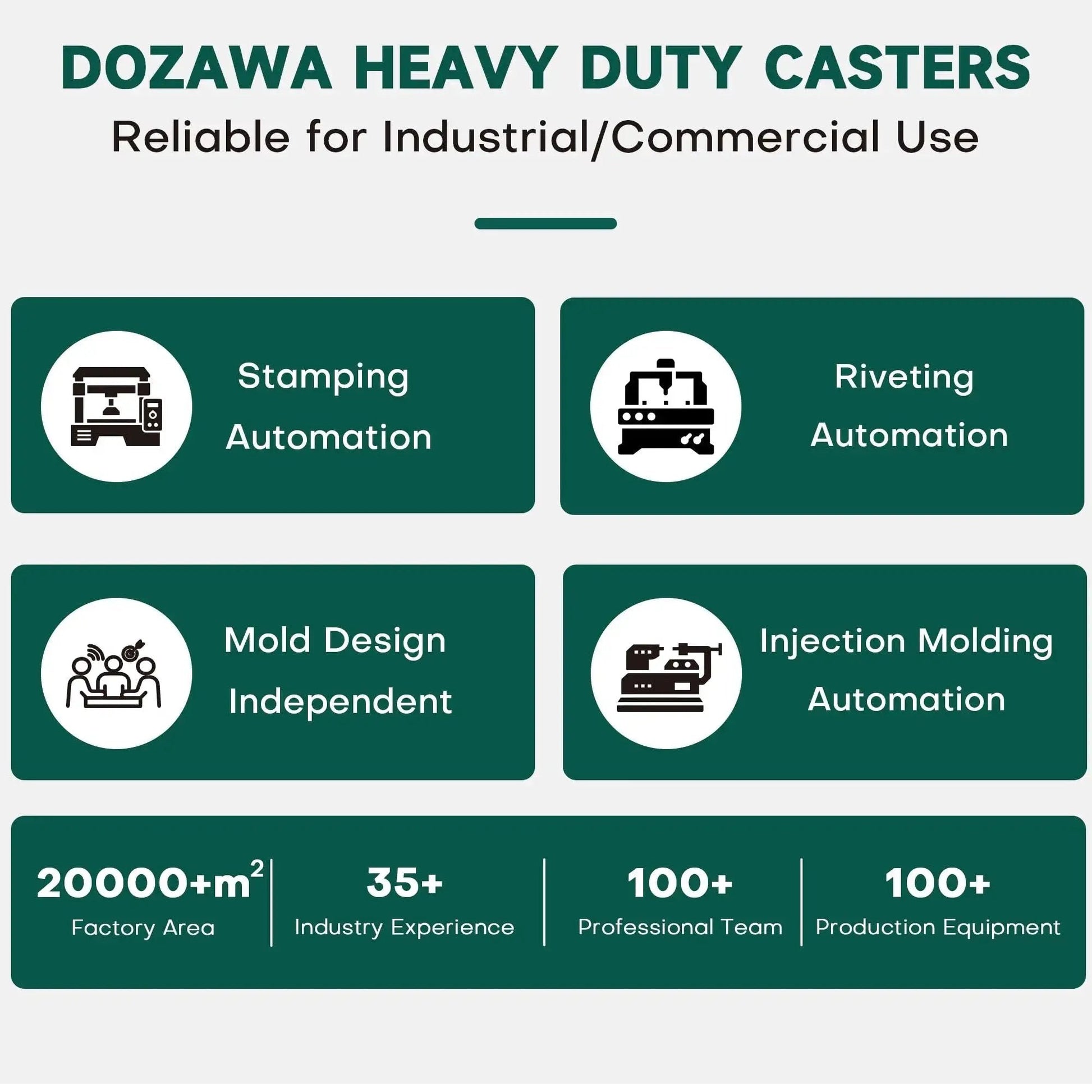Infographic highlighting Dozawa heavy duty casters for industrial use with icons for stamping, riveting, mold design, injection molding.