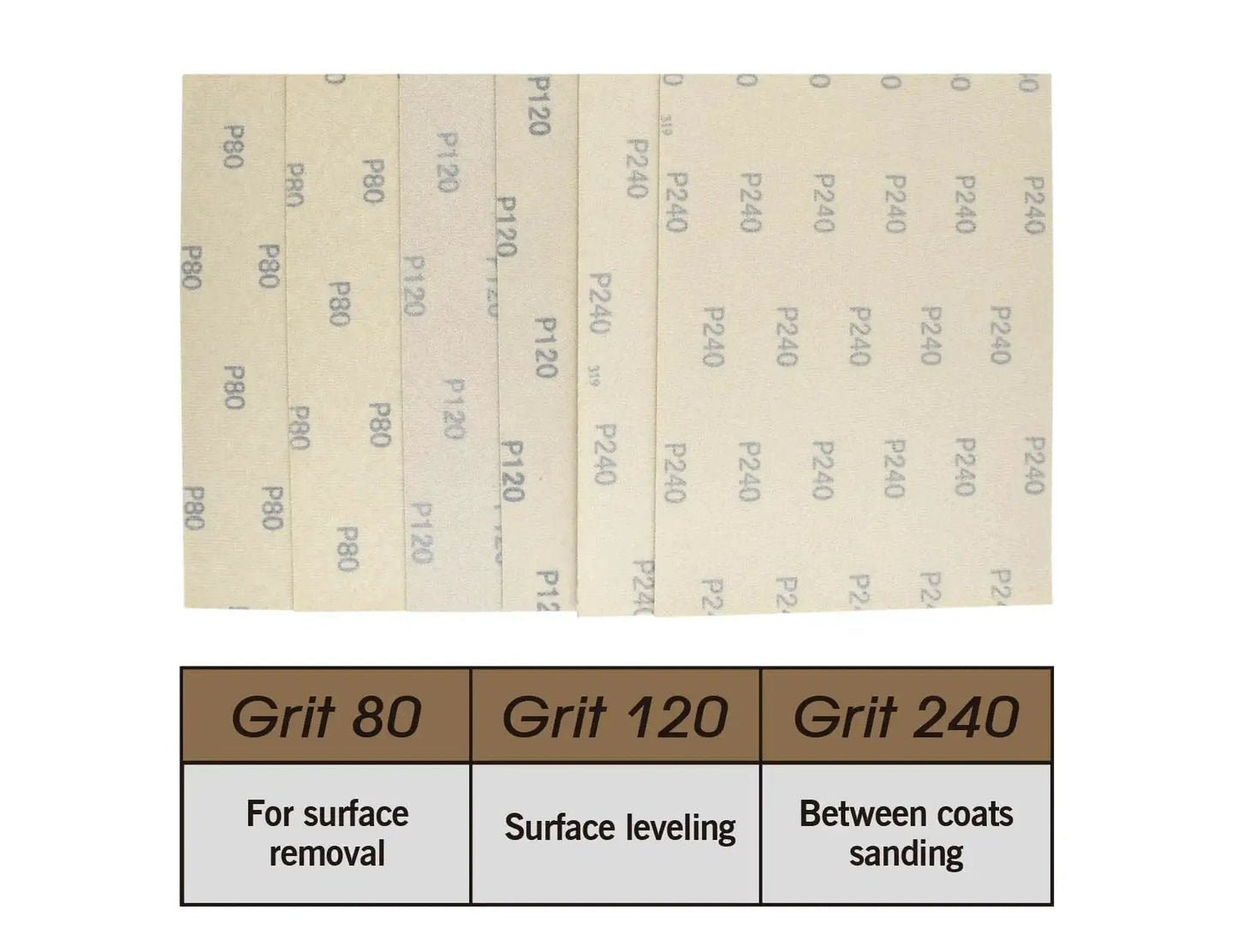 Six sandpaper sheets in grits 80, 120, 240 for Drywall Corner Sander Kit With Two Sided Pad And Six Sandpapers Included.