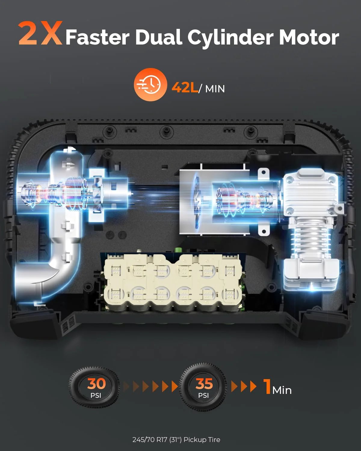 Inside view of Vortex S6 Cordless Tire Inflator showing dual cylinder motor and battery, highlighting fast inflation features.