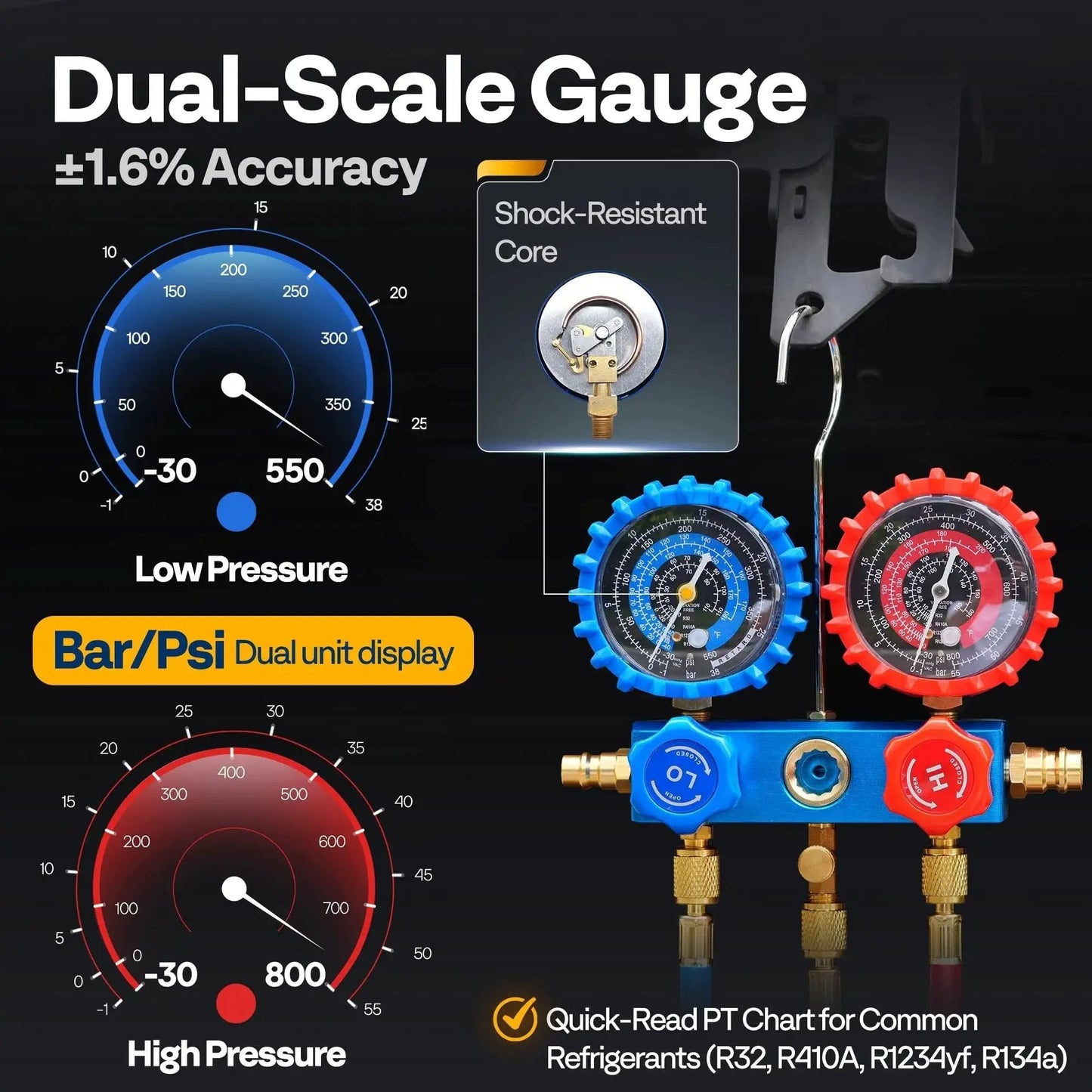 Dual-scale gauge of Sparkproof 110V HVAC Vacuum Pump and AC Manifold Gauge Kit for R32, R410a, R1234yf, R134a systems.