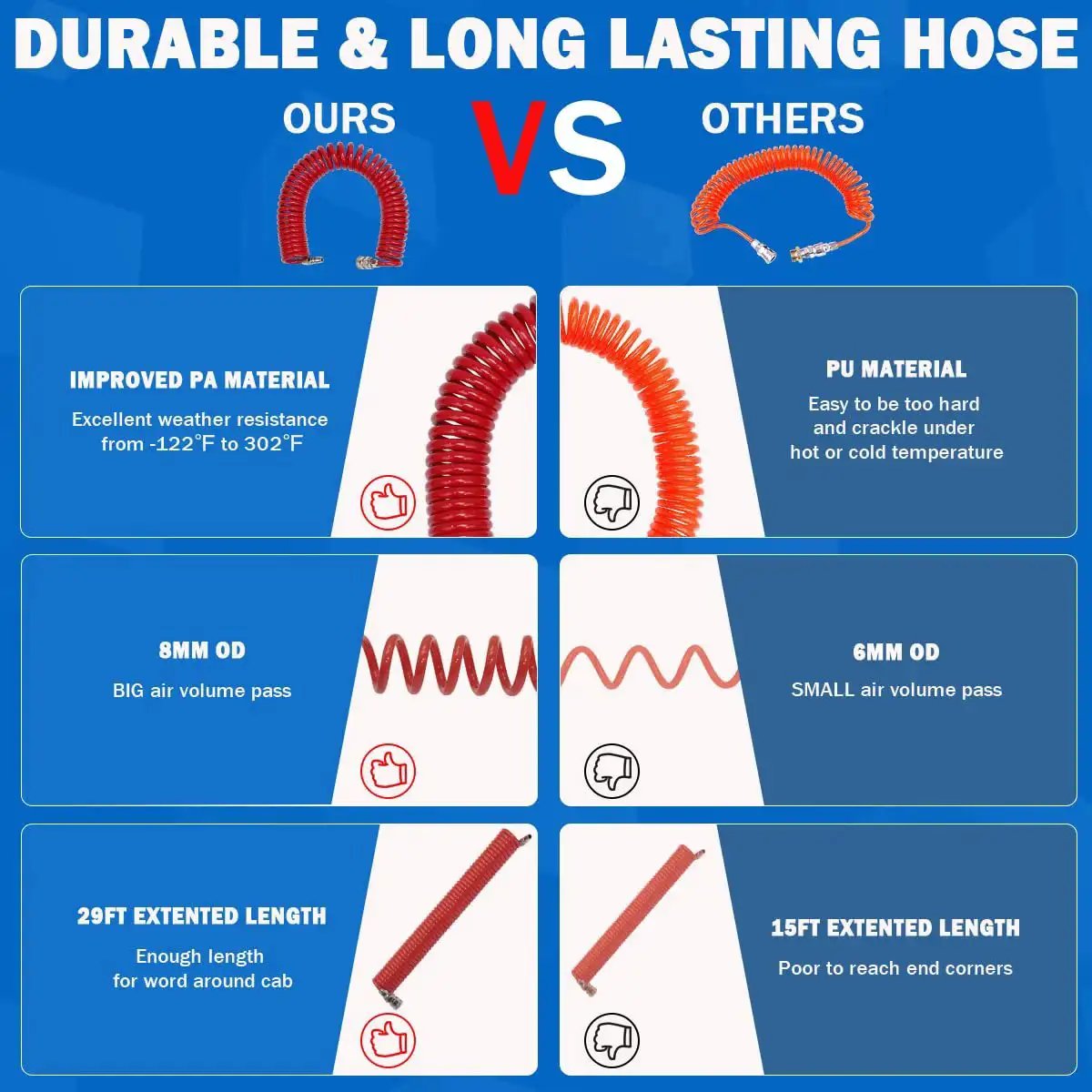 Comparison chart of heavy duty truck air duster blow gun kit hoses showcasing 29ft PA material vs 15ft PU material features.