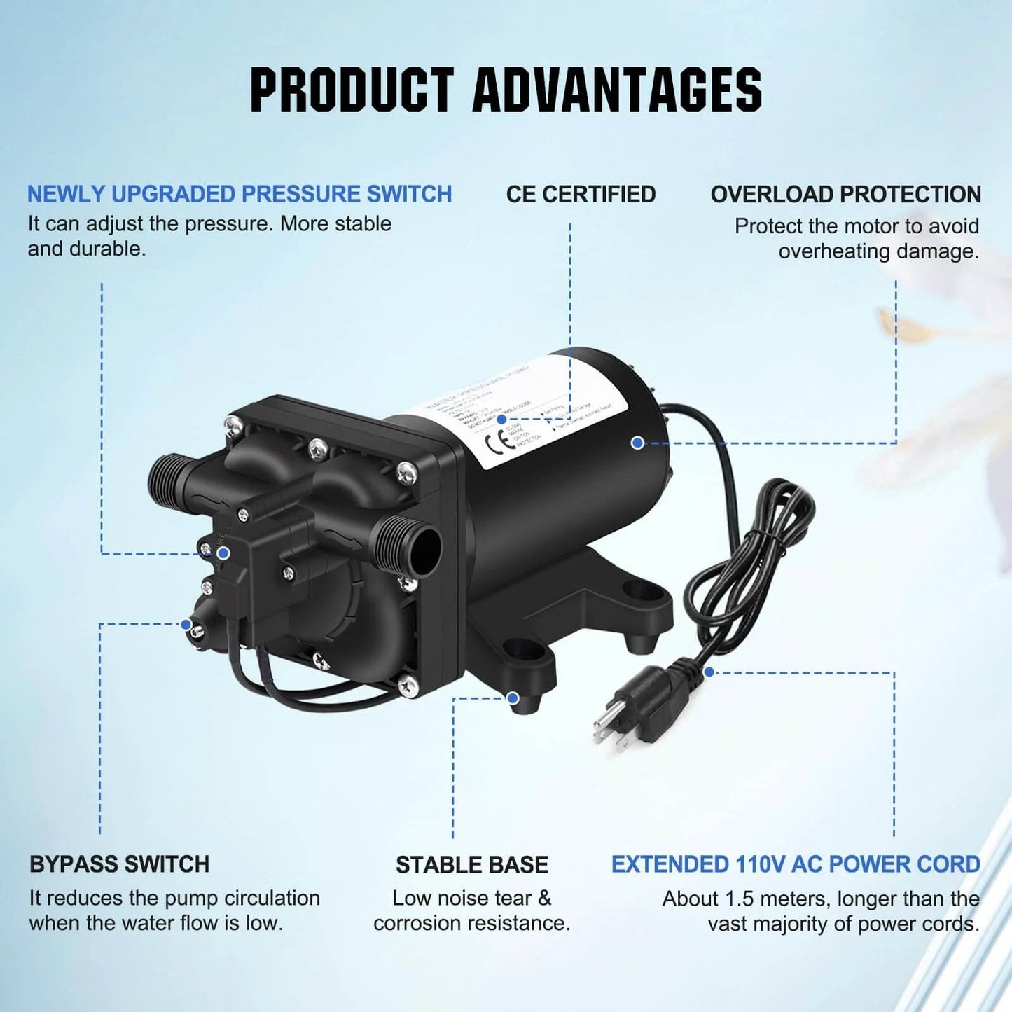 ECO-WORTHY 110V AC Fresh Transfer Diaphragm Water Pump On Demand 5.5GPM 70PSI features and advantages
