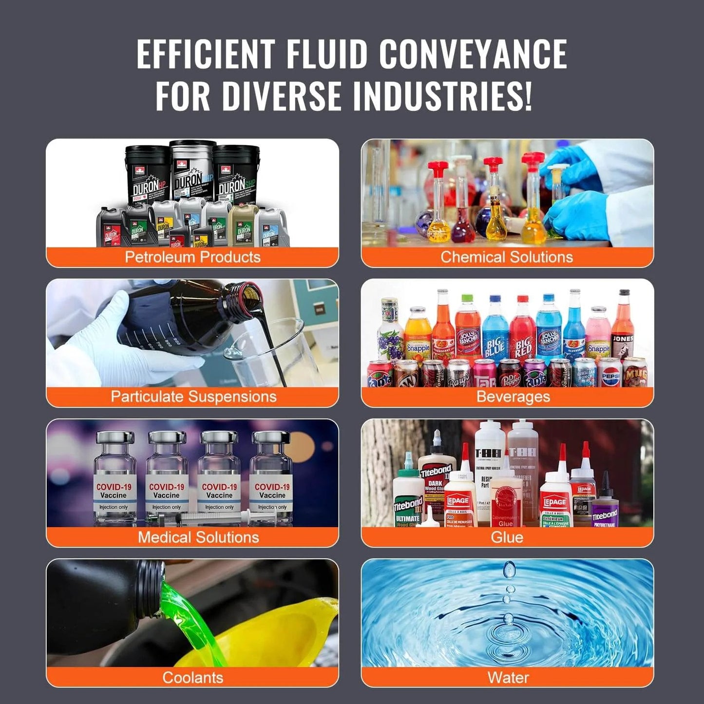 Chart of diverse industries using Air Operated Double Diaphragm Pump, 44GPM, Max 115PSI for Petroleum, Chemical, and more.