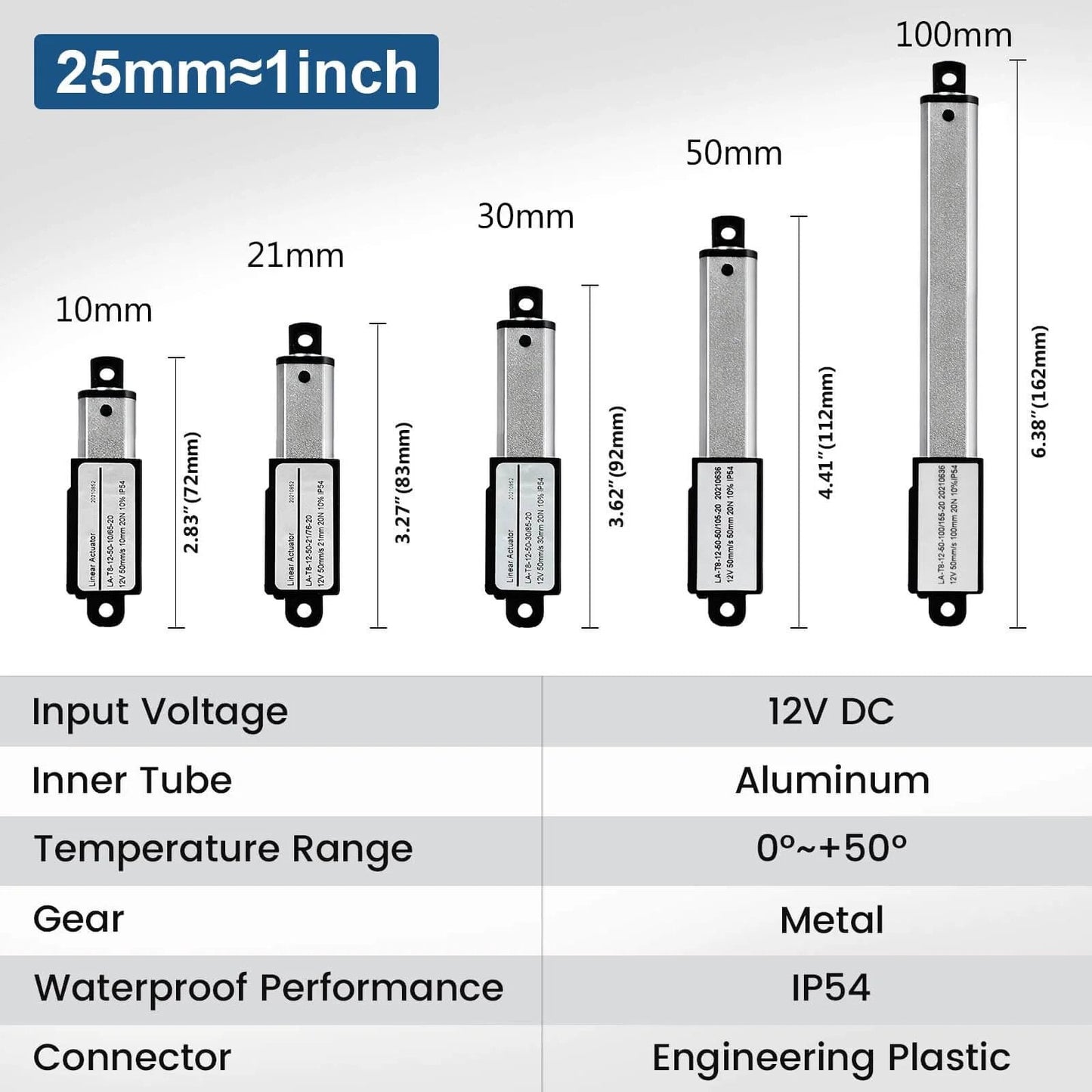 Mini Electric Linear Actuator Stroke 2"–Force 4.5 lbs–12V specifications and size comparison chart
