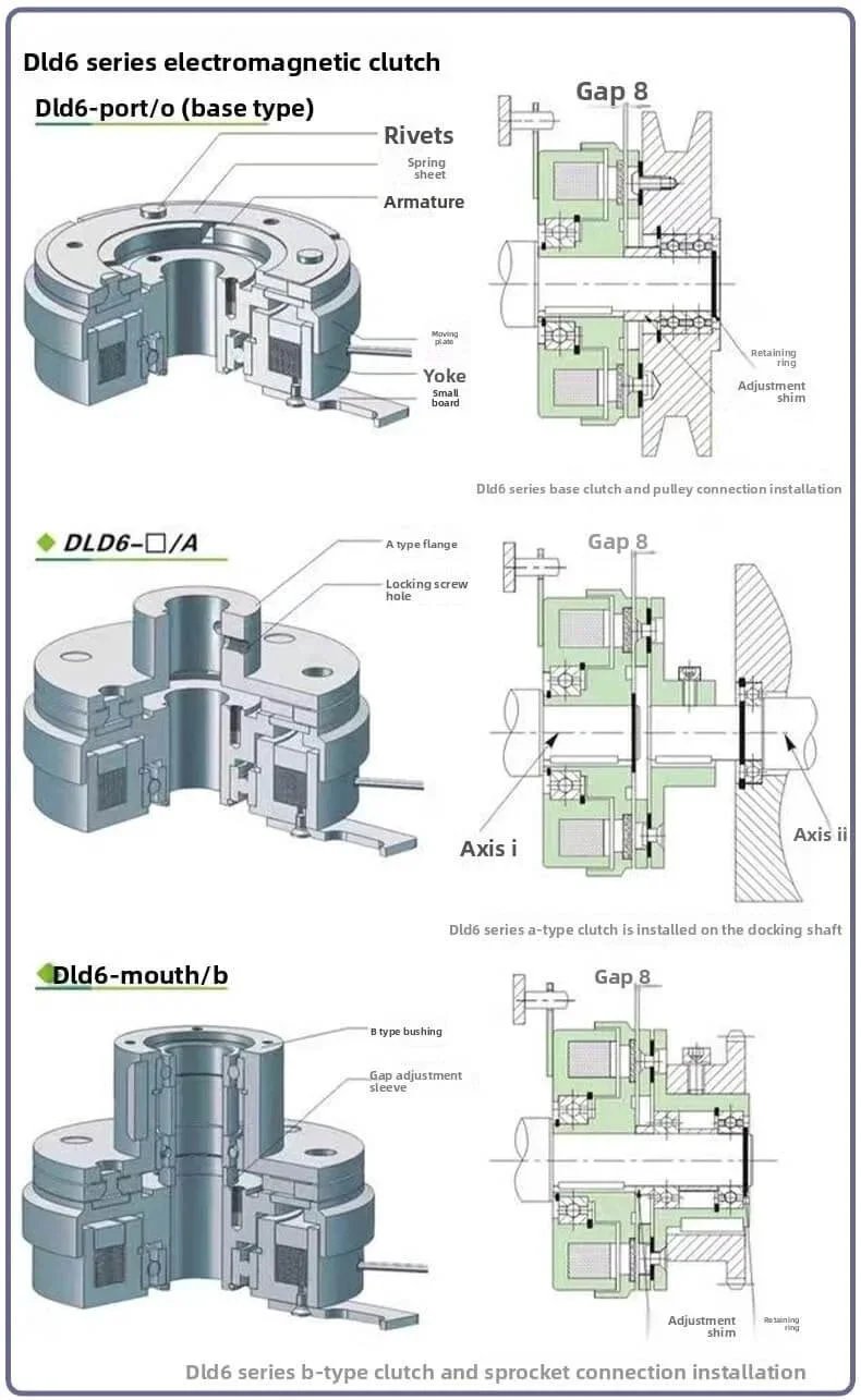 Diagram of Dld6 series electromagnetic clutch showing Single Plate Electromagnetic Clutch & Brake - 12V/24V Electric Holding Brake for Industrial Equipment (DJDM06-05B)