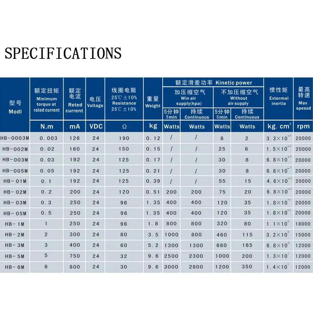 Specifications table for Torque Control Electromagnetic Hysteresis Brake For Load Testing On Motors Benches Dynos And Test Rigs