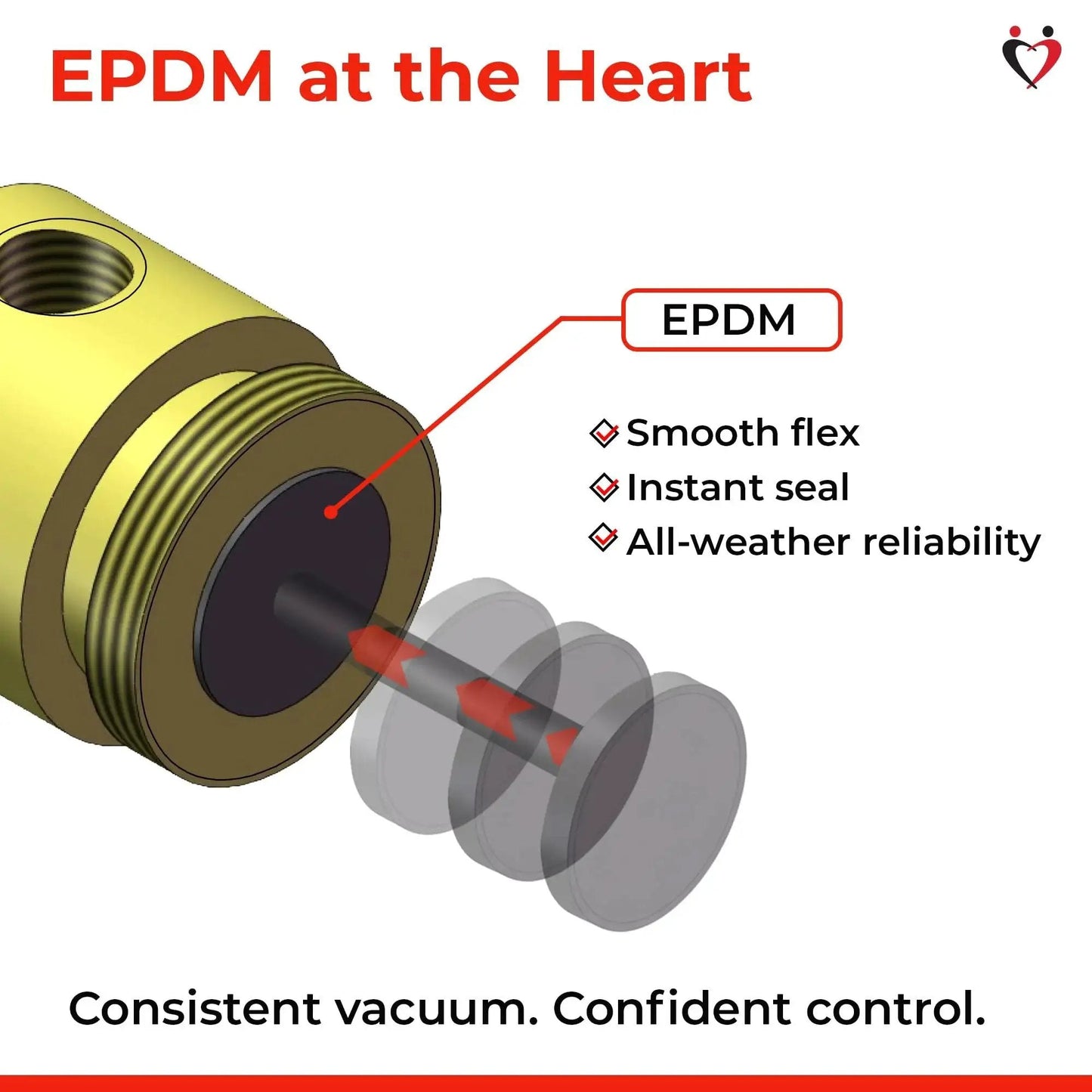 Diagram of Maxi Manual Vacuum Pump component with EPDM material, highlighting smooth flex, instant seal, and all-weather reliability.