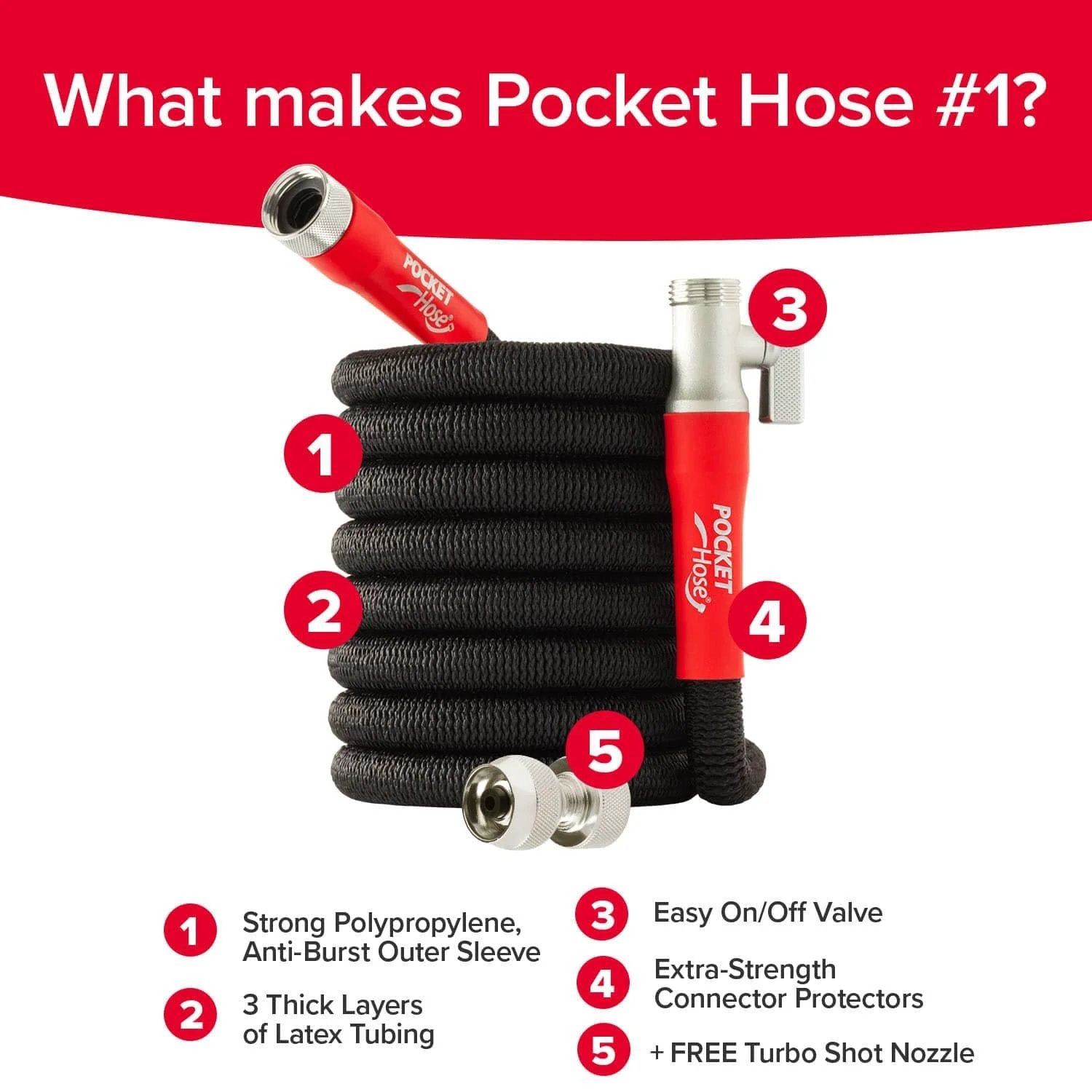 Expandable Garden Hose That Grows From 50 Feet To Full Size With Turbo Shot Nozzle, showcasing strong materials and features.