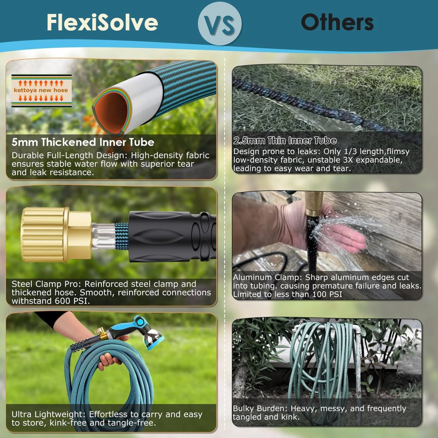 Comparison of FlexiSolve and other garden hoses, showcasing durability and design features, including thickness and clamp quality.