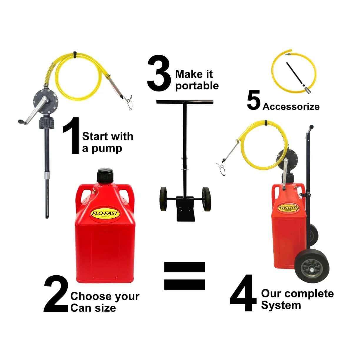 FLO-FAST Pro Pump, 8GPM, Telescoping Draw Tube, fits Containers and Barrels, Portable System Components with Red Fuel Can