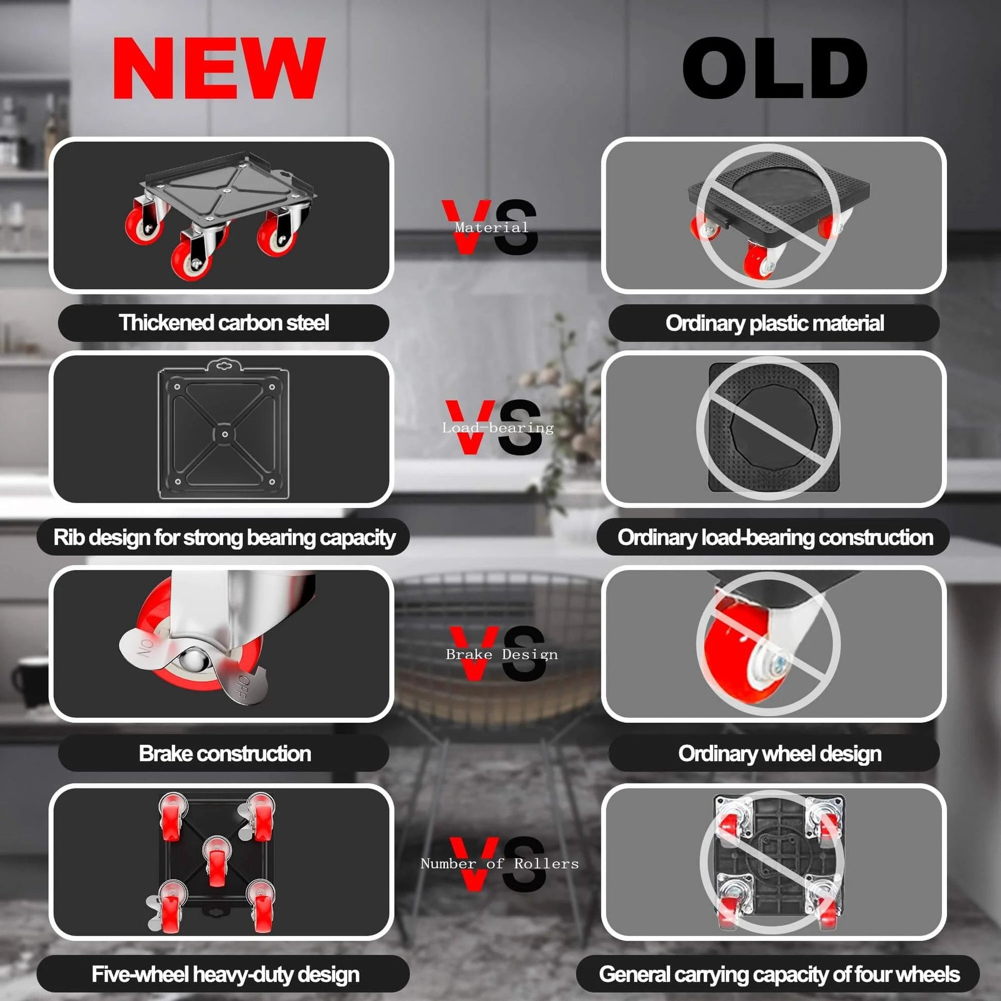 New vs Old Furniture Dolly Set comparison, highlighting design and material improvements, including the 5-wheel heavy-duty feature.