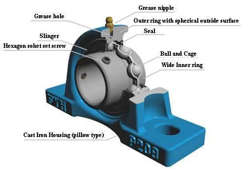 FYH Bearing NAPK202 Pillow Block Mounted Bearing