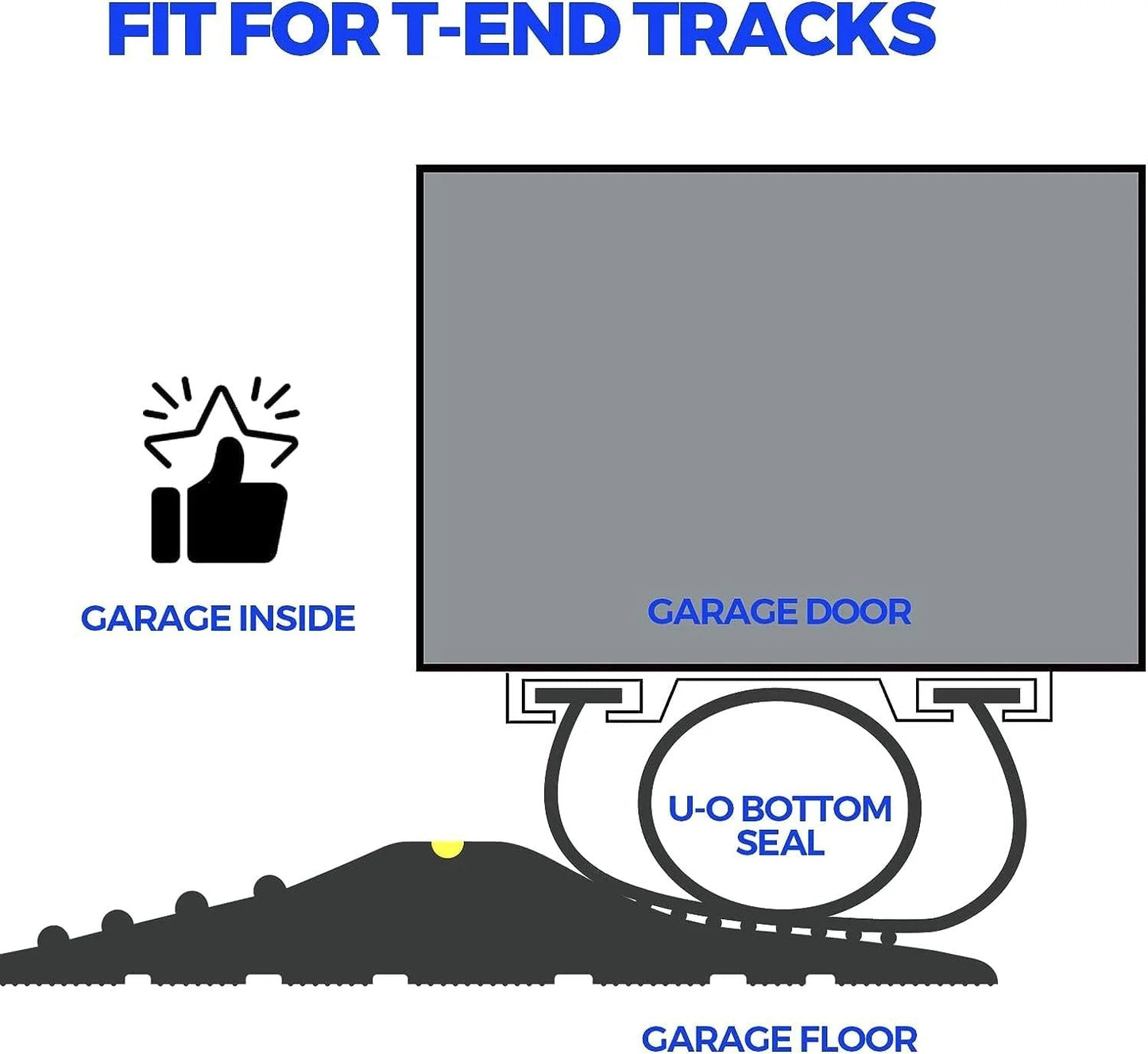Flexible EPDM Garage Door Seal Bottom Rubber With Five Sixteenth Inch T End And Four And One Eighth Inch Width, Weather Stripping Kit Seal Strip Replacement, 22 Ft Black diagram showing fit for T-end tracks and U-O bottom seal.