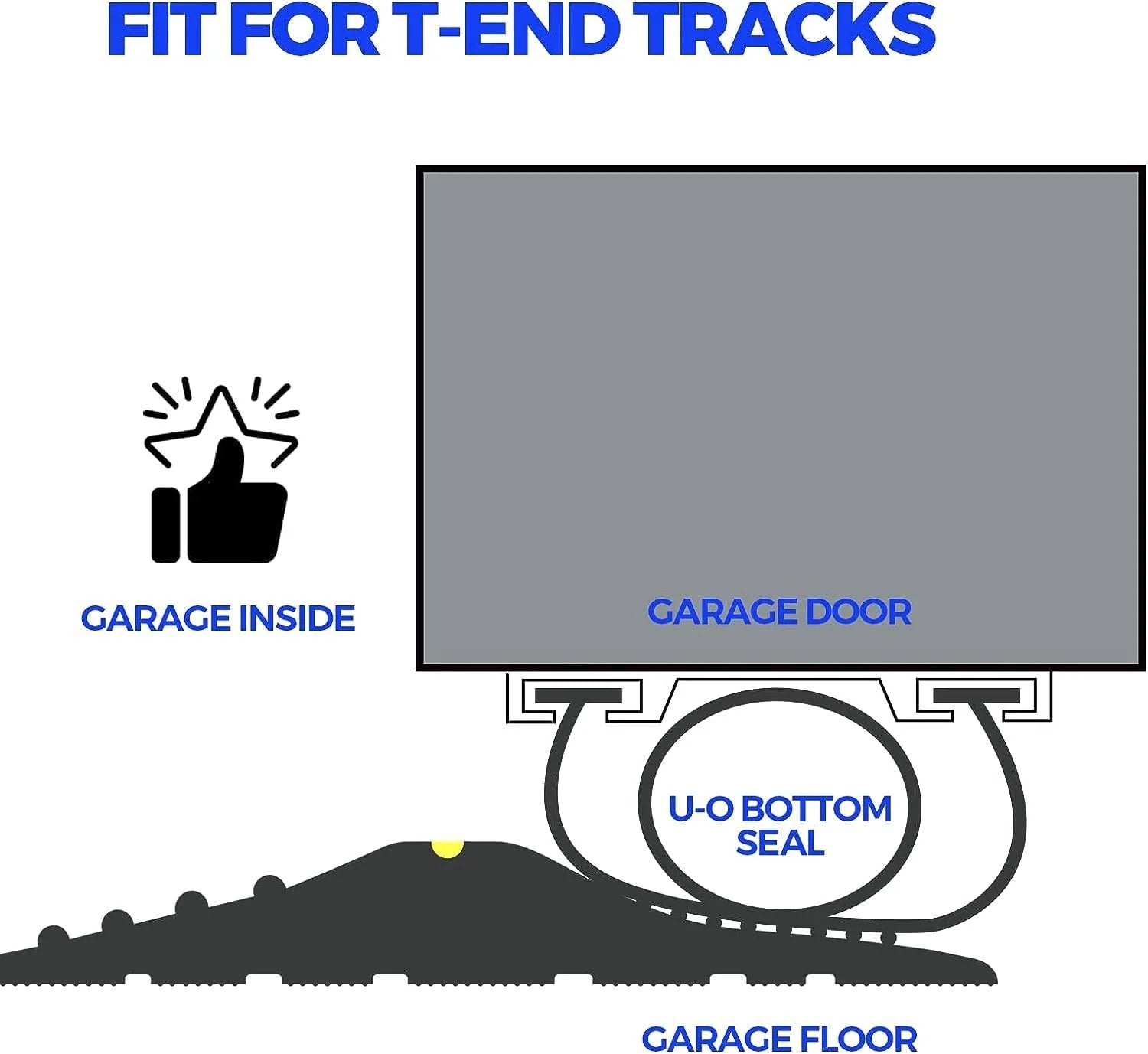Flexible EPDM Garage Door Seal Bottom Rubber With Five Sixteenth Inch T End And Four And One Eighth Inch Width, Weather Stripping Kit Seal Strip Replacement, 22 Ft Black diagram showing fit for T-end tracks and U-O bottom seal.