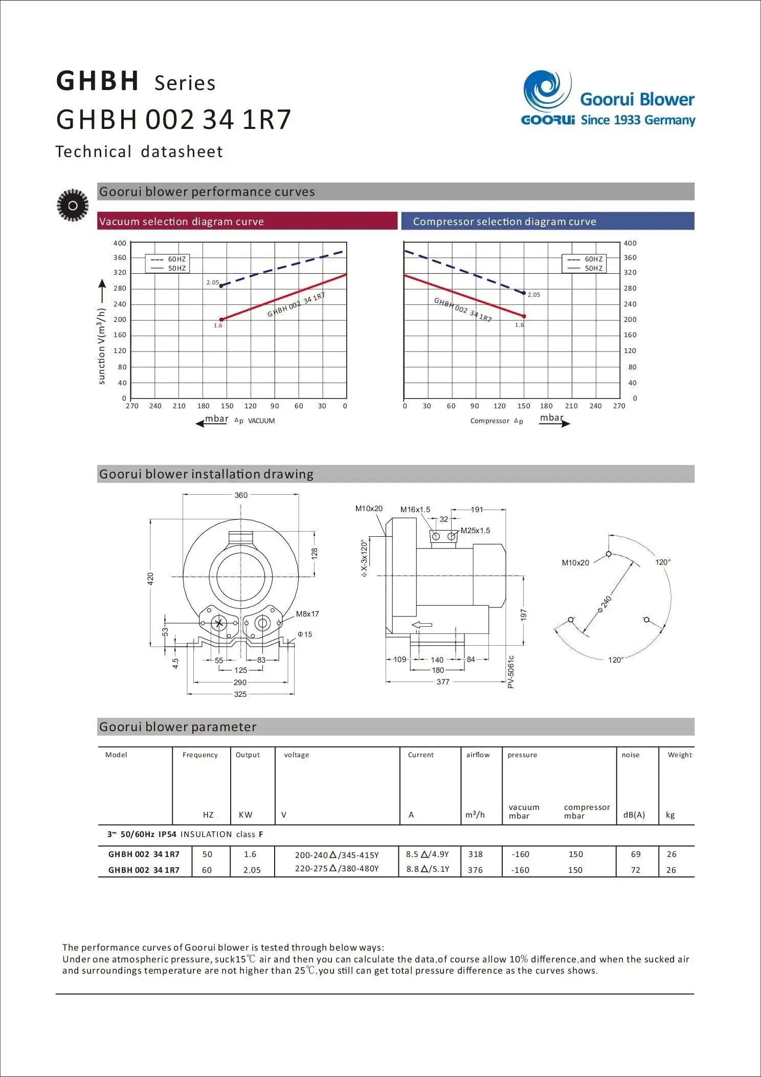 Technical datasheet for Efficient 2.8 HP regenerative blower with performance graphs, dimensions, and specifications.