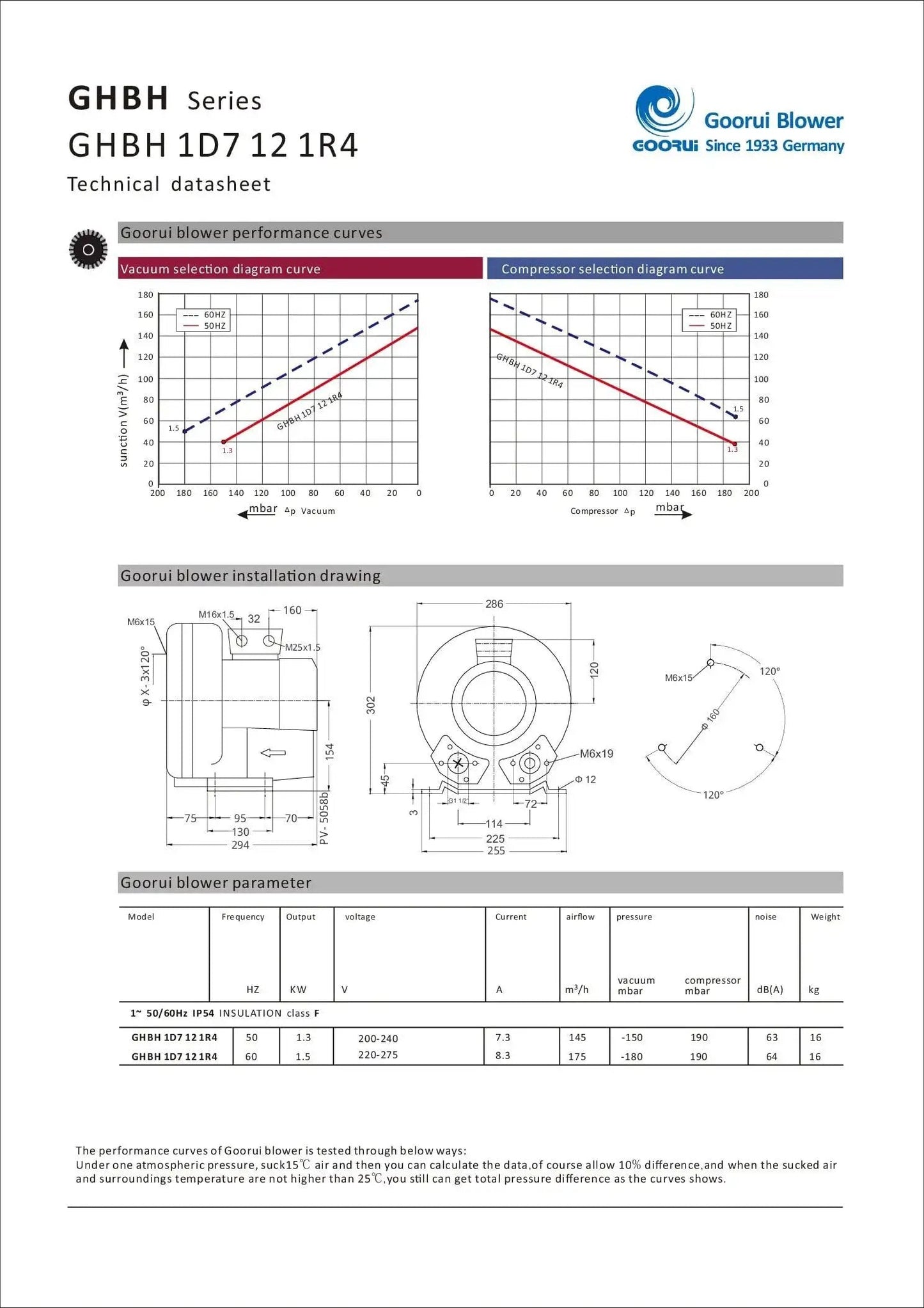 Technical datasheet for Efficient 1.75HP regenerative blower, illustrating performance curves, installation diagrams, and dimensions.