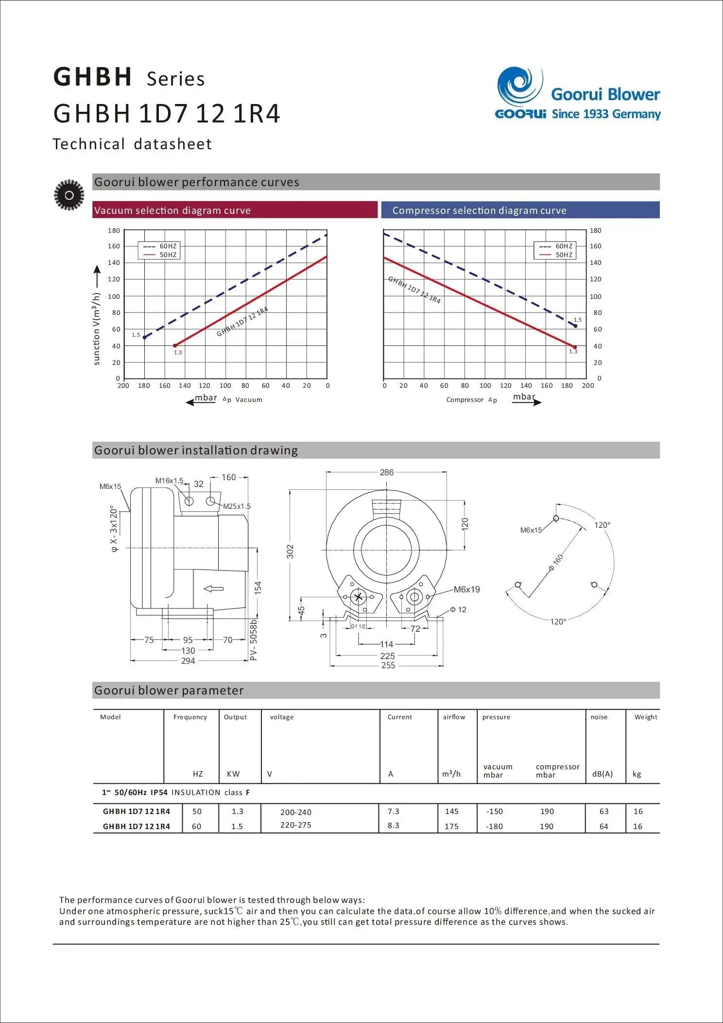 Technical datasheet for Efficient 1.75HP regenerative blower, illustrating performance curves, installation diagrams, and dimensions.