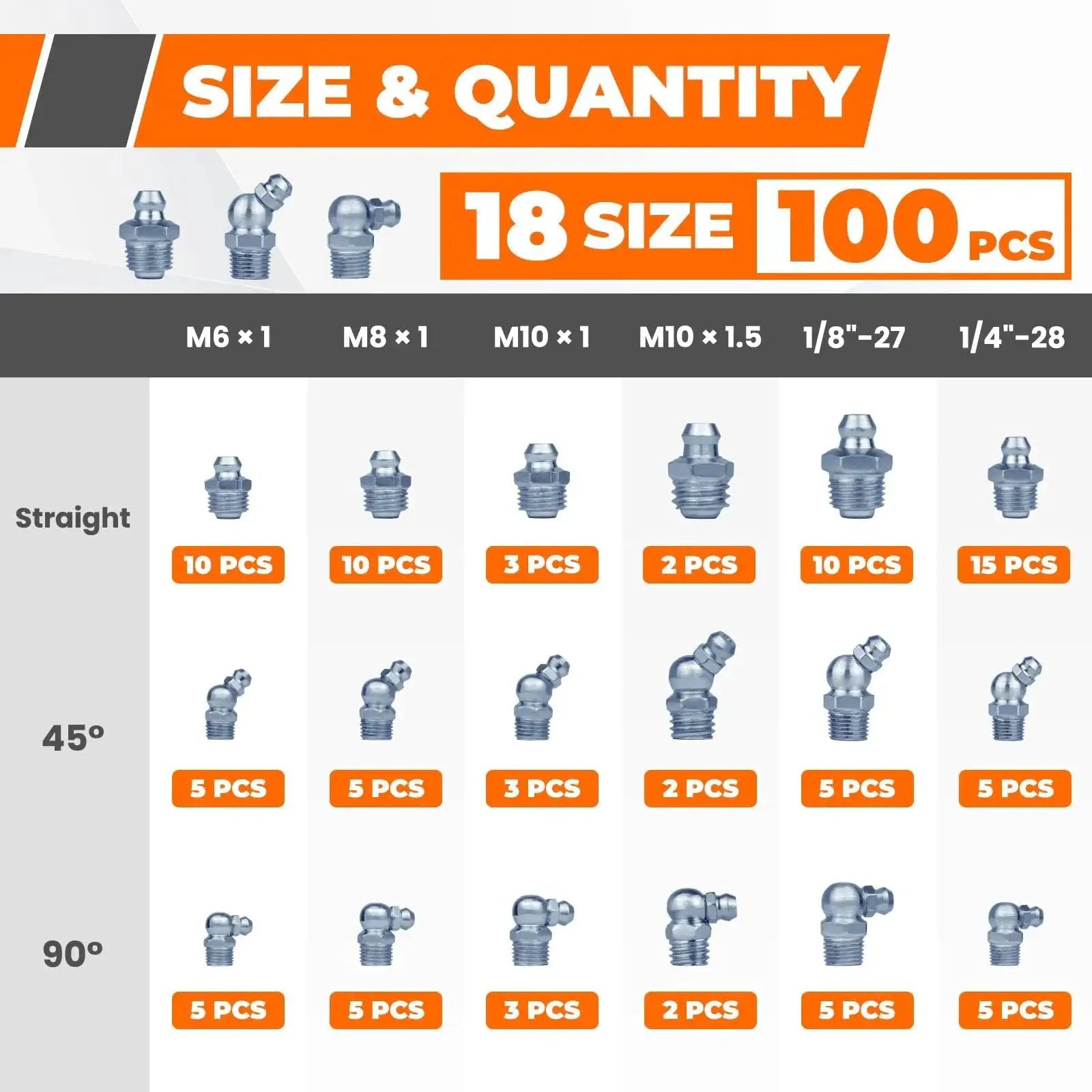 Complete 100 Piece Grease Fittings Assortment Kit With 18 SAE And Metric Zerk Fittings Including UNF NPT M6 M8 M10 1/8 1/4 inch chart