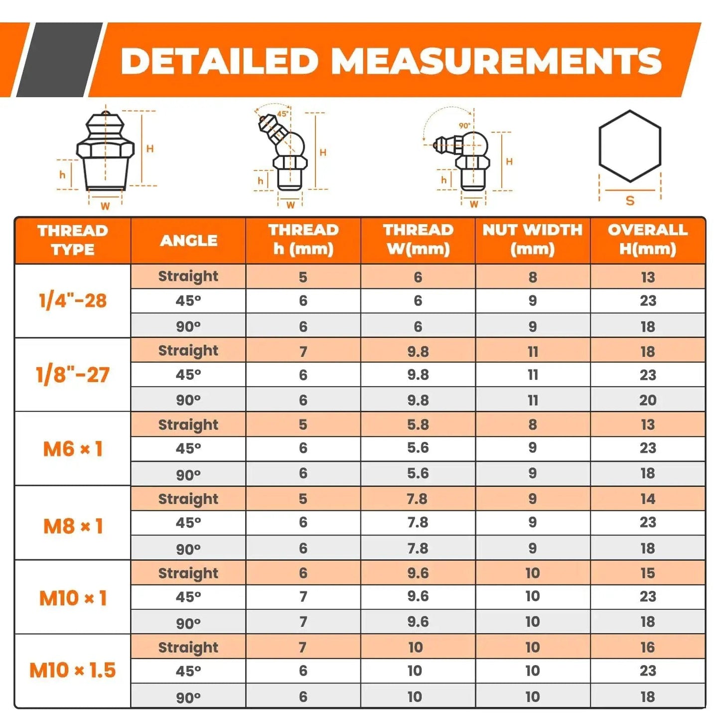Detailed measurements for Complete 100 Piece Grease Fittings Assortment Kit With 18 SAE And Metric Zerk Fittings Including UNF NPT One Quarter Inch And One Eighth Inch M6 M8 M10 Straight 45 Degree And 90 Degree Options For Quick Lubrication With Grease Guns Noxtren.