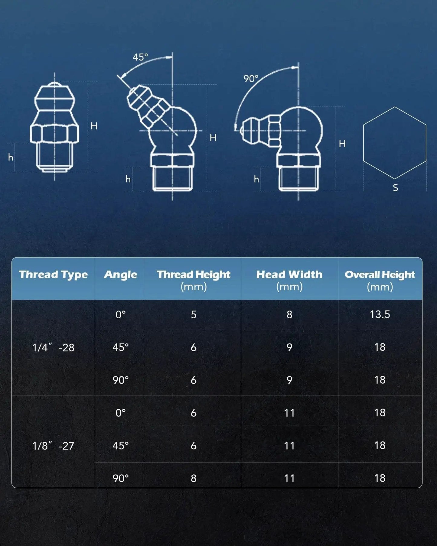 Technical diagram of Grease Fittings Kit 150 Piece SAE Hydraulic Zerk Assortment with thread sizes and angles chart for bearings.