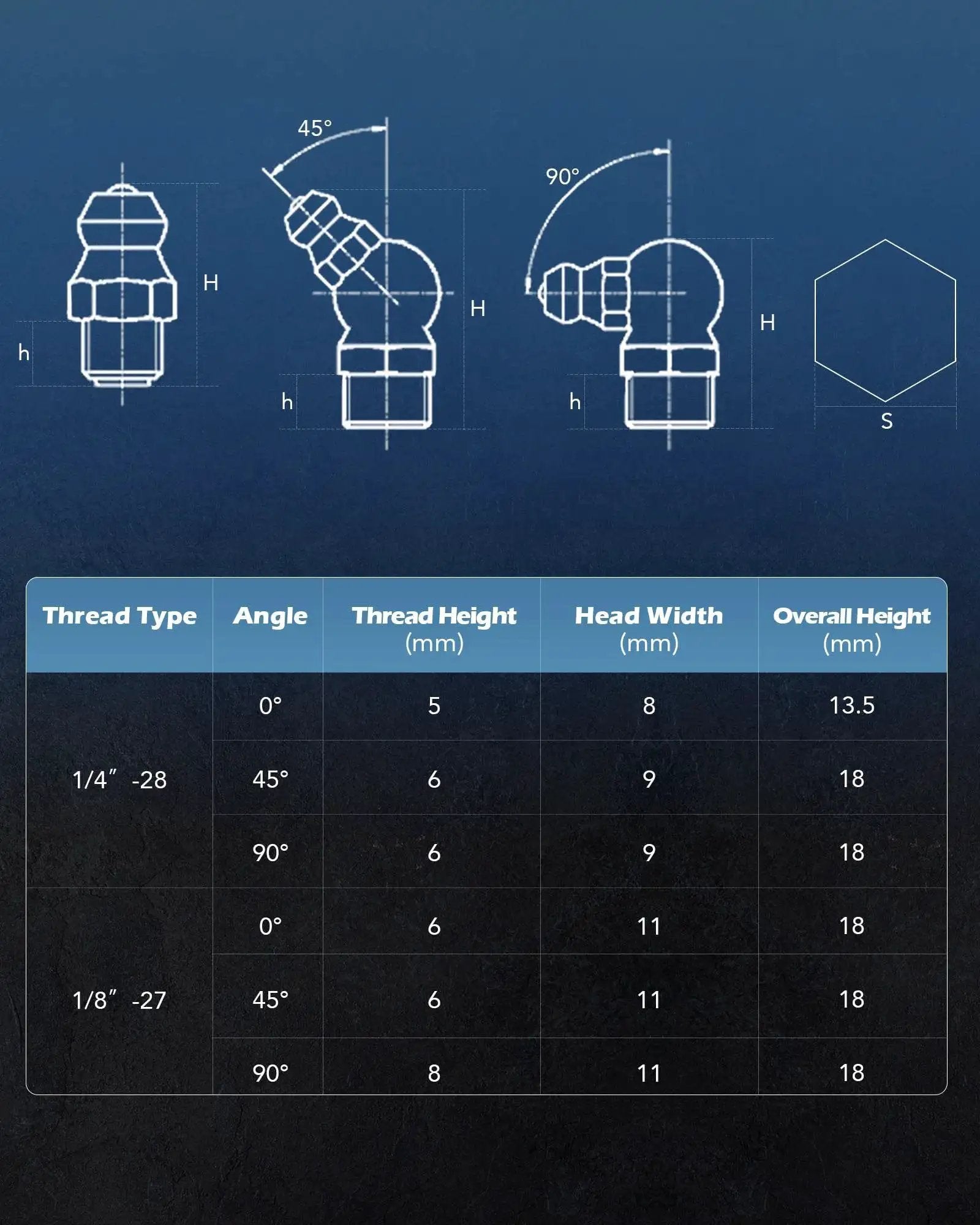 Technical diagram of Grease Fittings Kit 150 Piece SAE Hydraulic Zerk Assortment with thread sizes and angles chart for bearings.