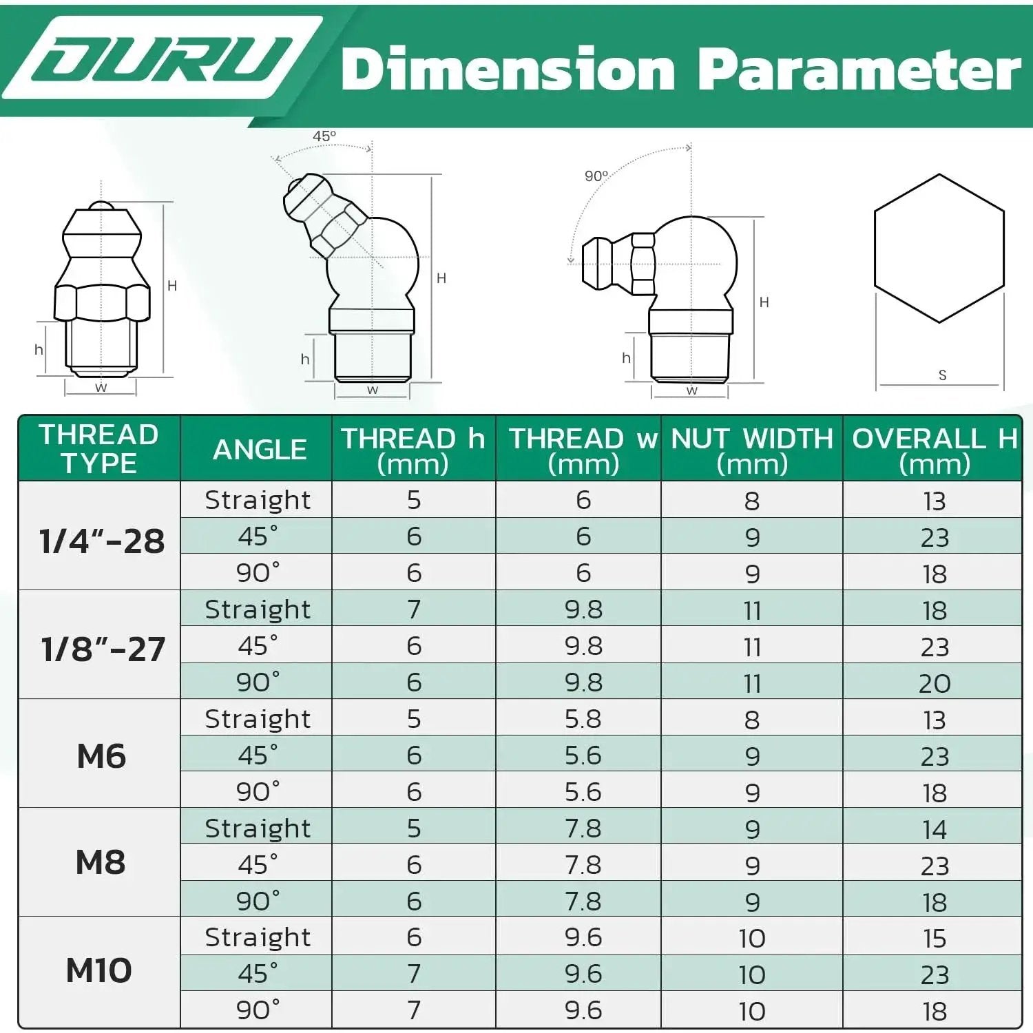 Must-Have All-In-One Grease Fittings Assortment Kit dimensions chart with angles and thread sizes for grease gun.