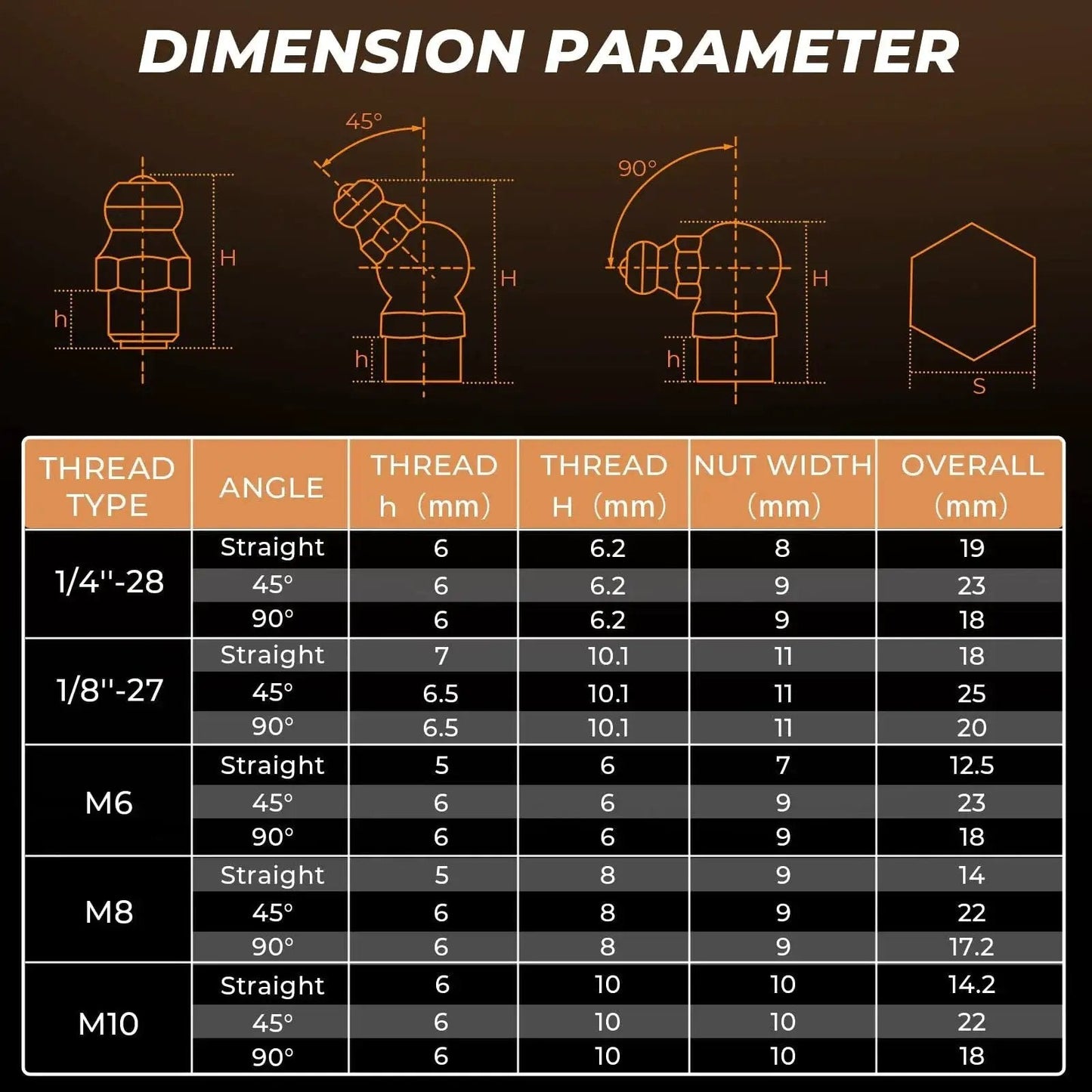 Dimension chart for 250 Pcs SAE and Metric Grease Fittings Assortment with Wrench Kit, showcasing thread types and angles.