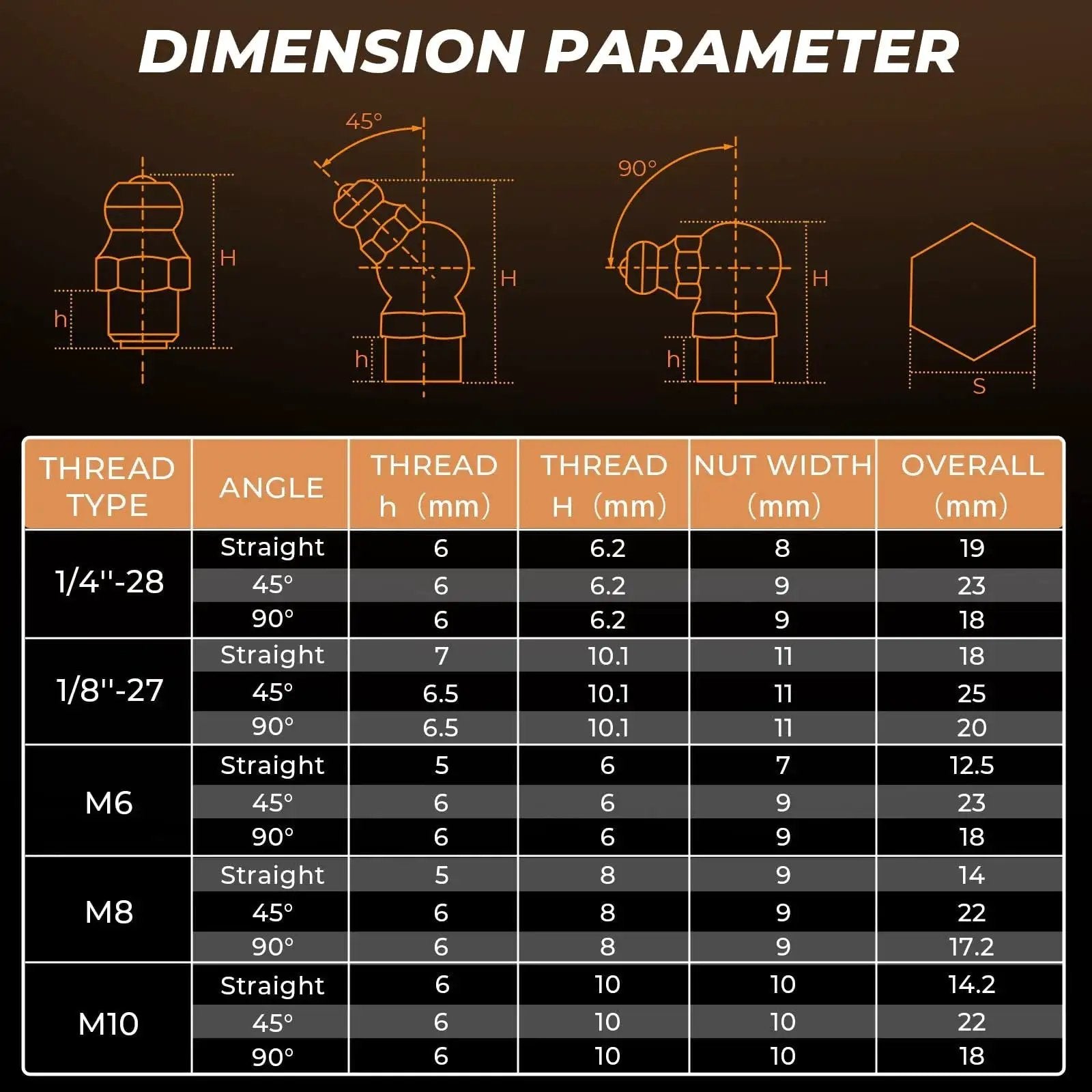 Dimension chart for 250 Pcs SAE and Metric Grease Fittings Assortment with Wrench Kit, showcasing thread types and angles.
