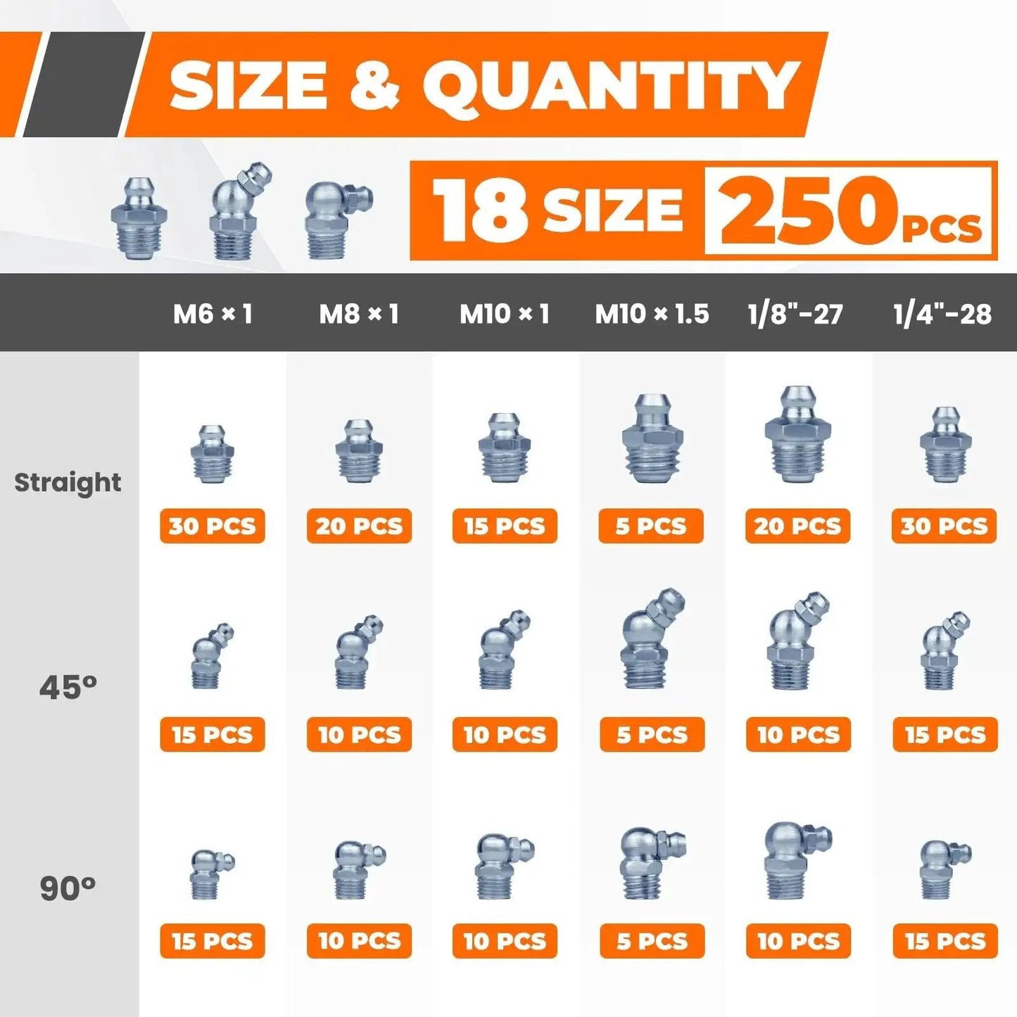 Grease Fittings Kit 250 Piece Assortment With 18 SAE And Metric Zerk Fittings, showing size and quantity chart.