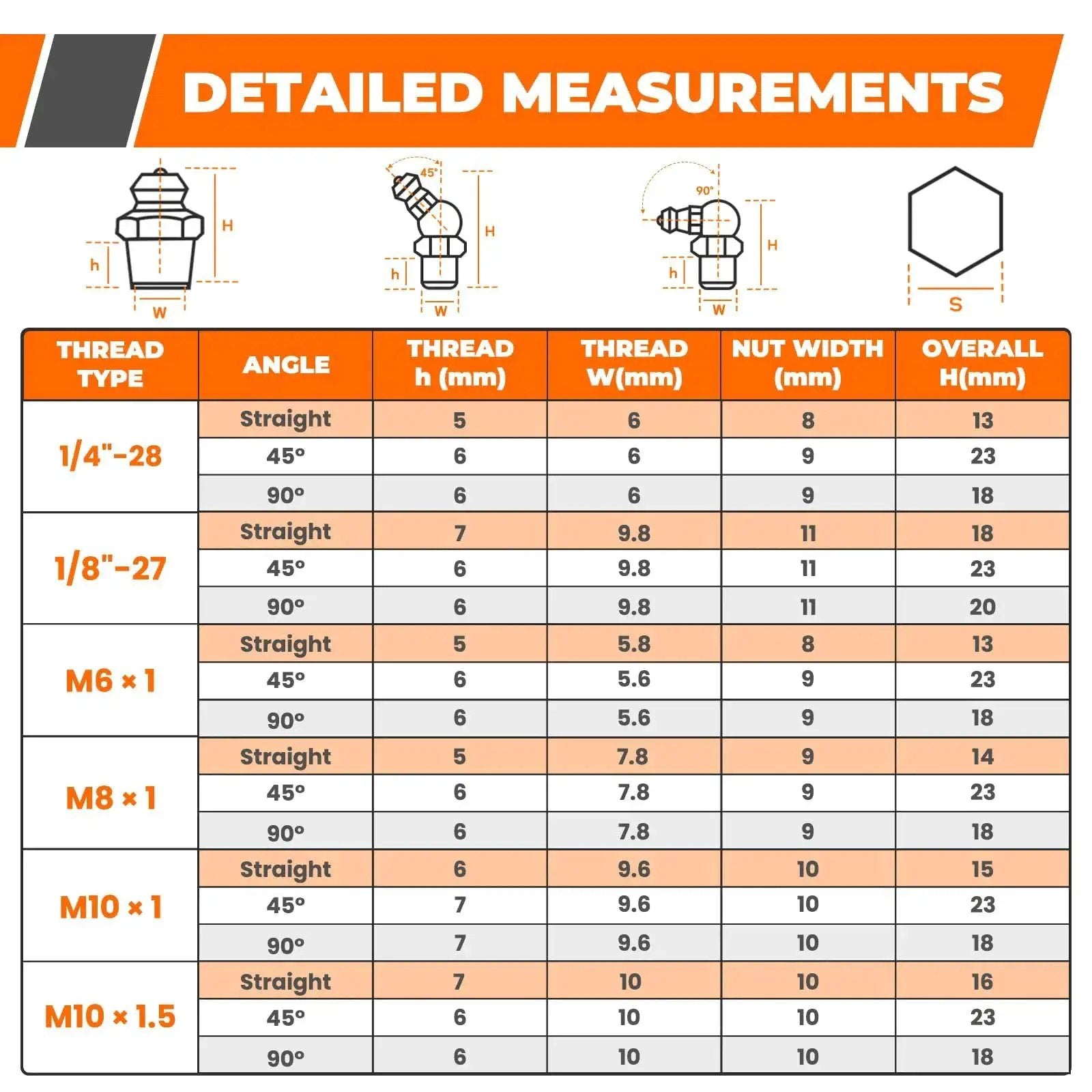 Grease Fittings Kit 250 Piece Assortment With 18 SAE And Metric Zerk Fittings size chart for thread type, angle, and measurements.