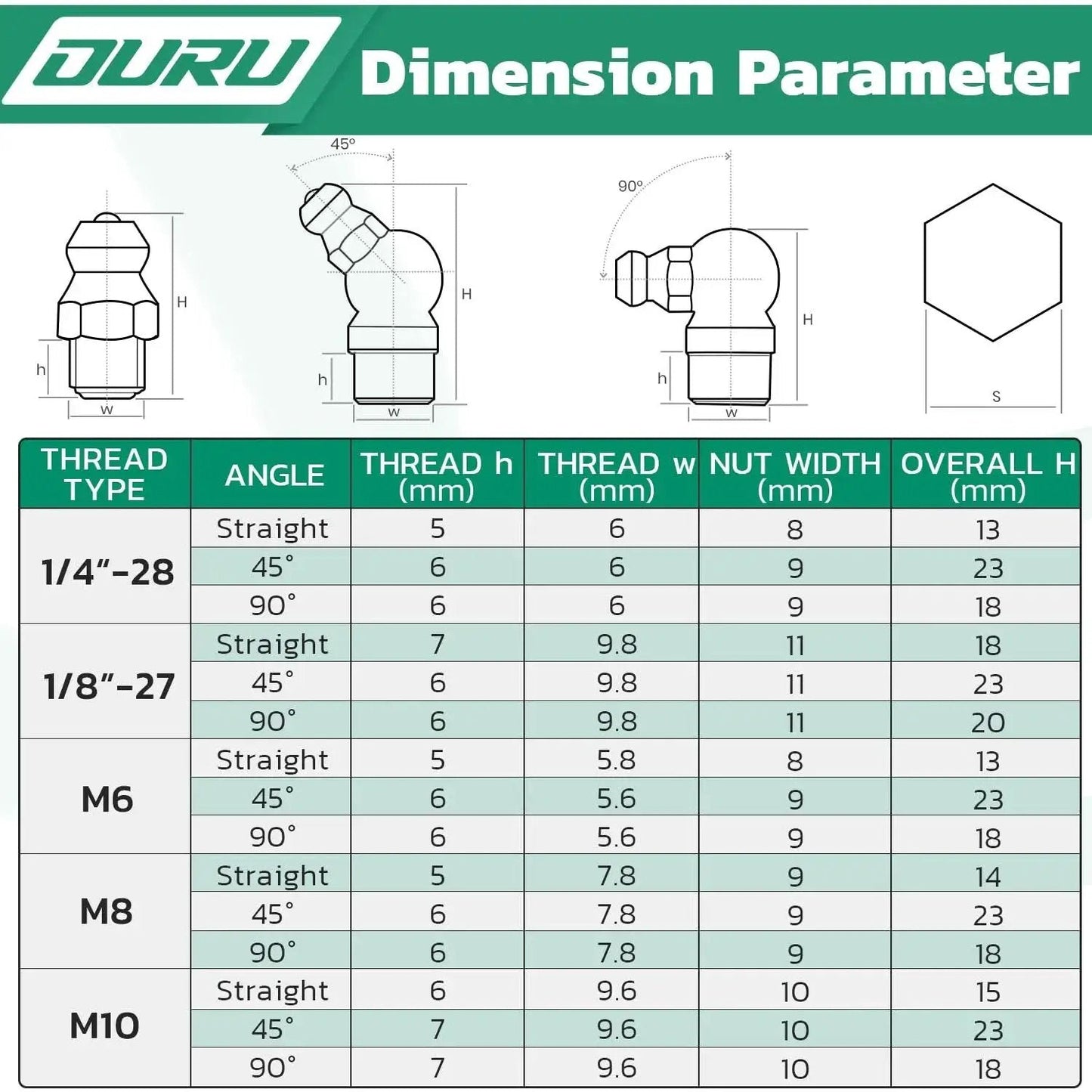 Diagram showing dimension parameters for different grease fittings angles and thread types.